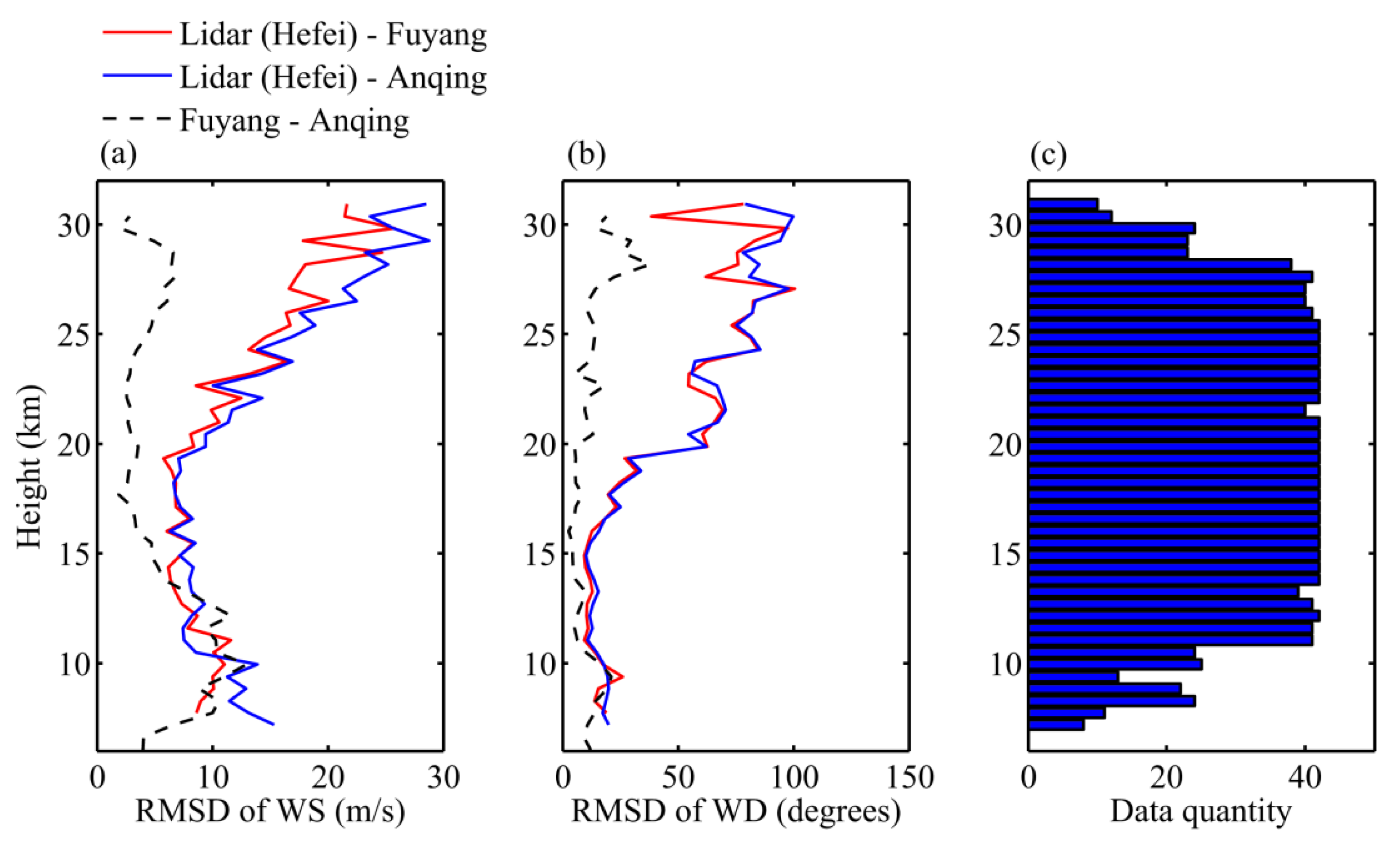Remotesensing 14 05556 g010
