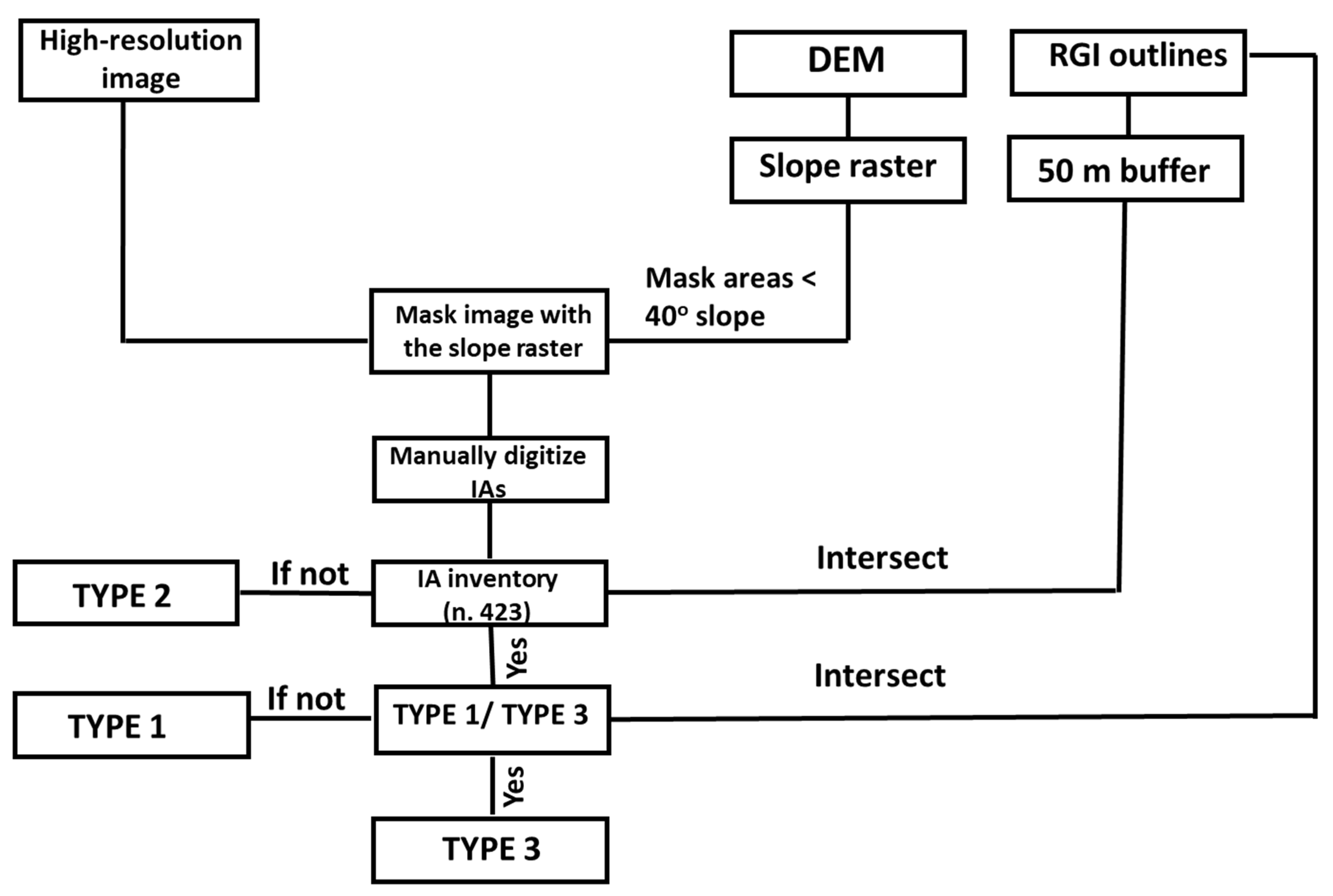 Remotesensing 14 05557 g006 Remotesensing 14 05557 g006