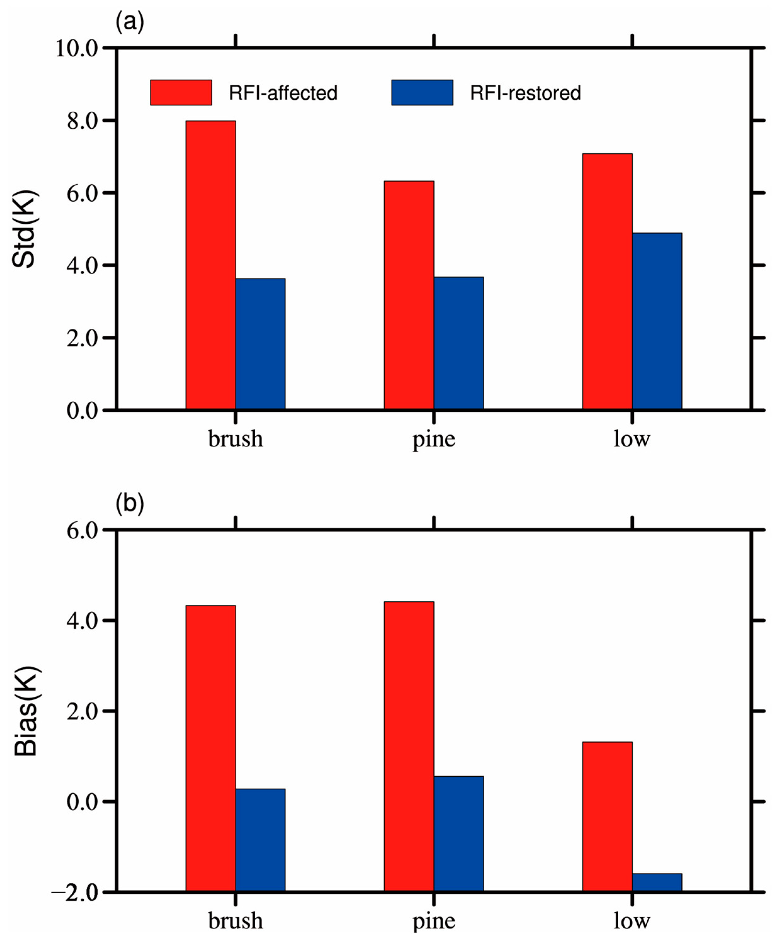 Remotesensing 14 05558 g010 Remotesensing 14 05558 g010