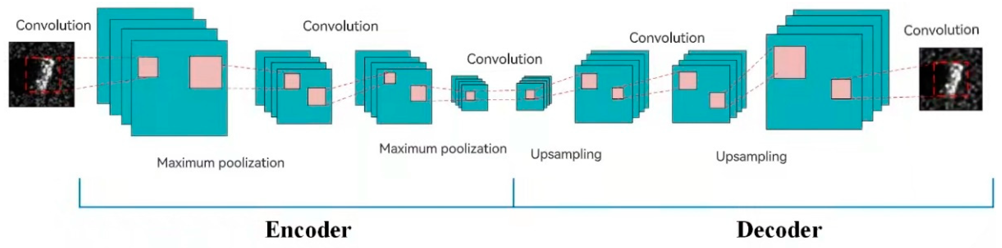 Remotesensing 14 05559 g001 550