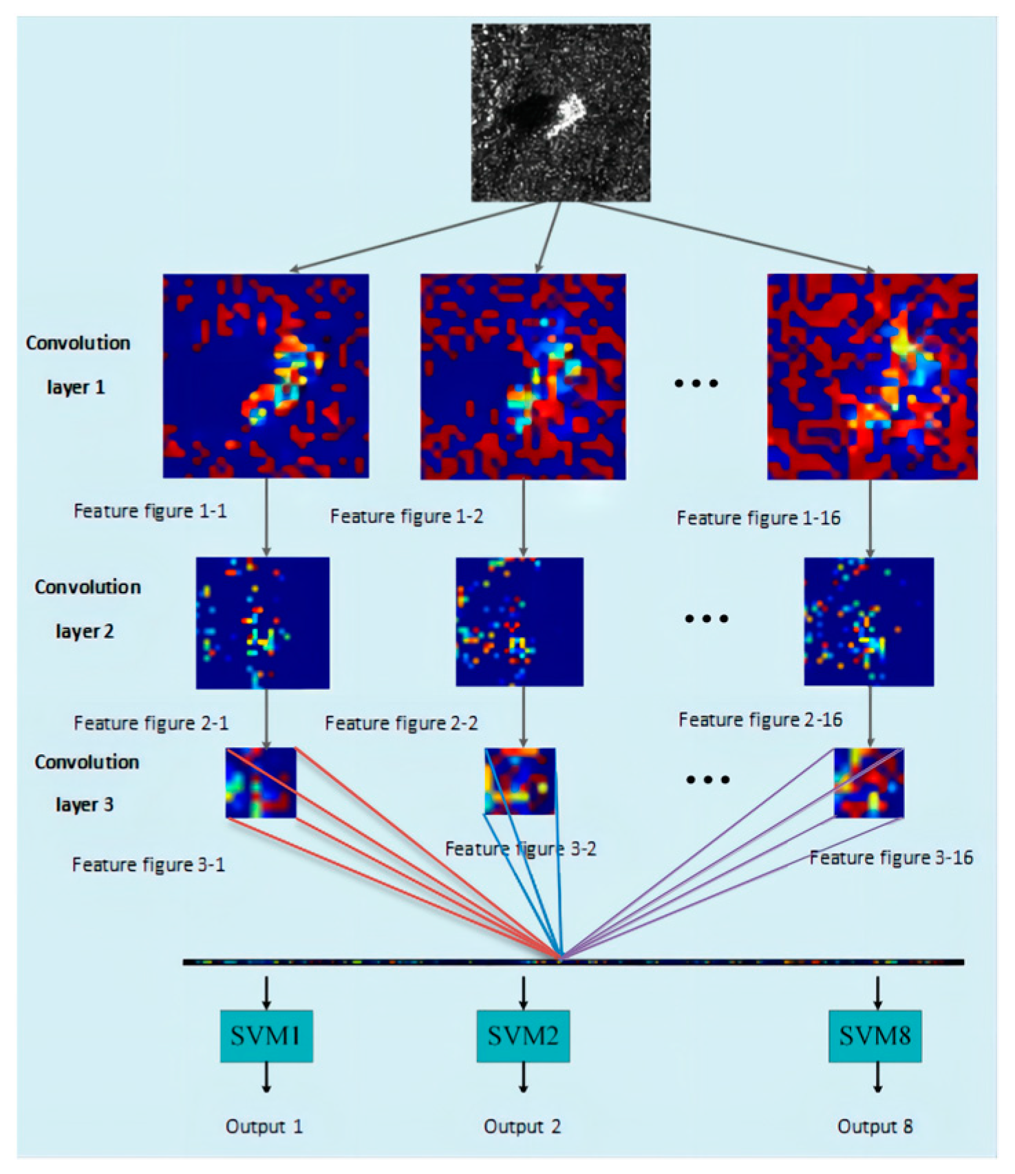 Remotesensing 14 05559 g002 550
