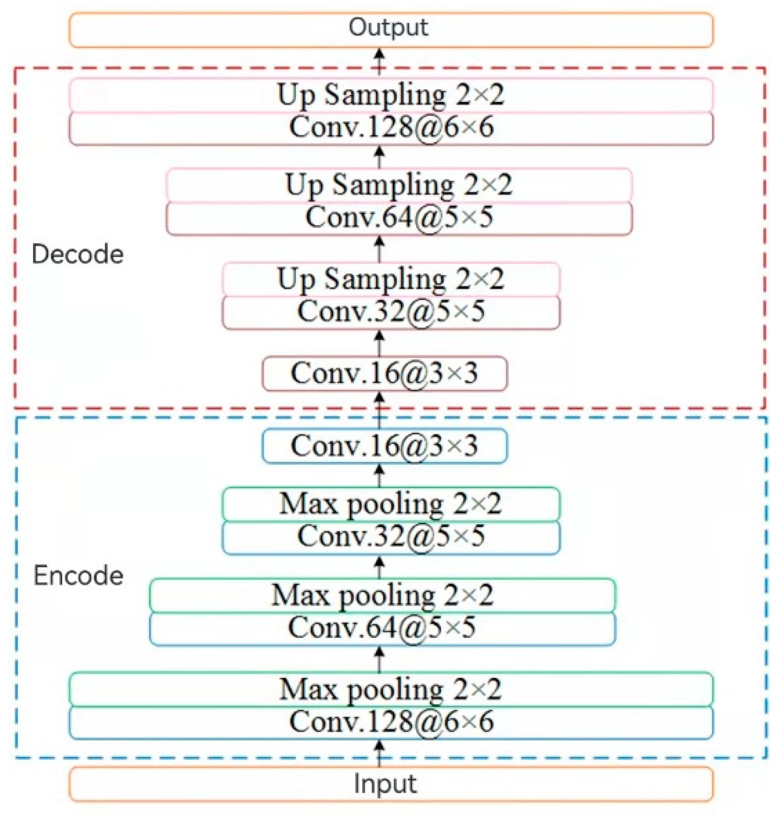 Remotesensing 14 05559 g005 550