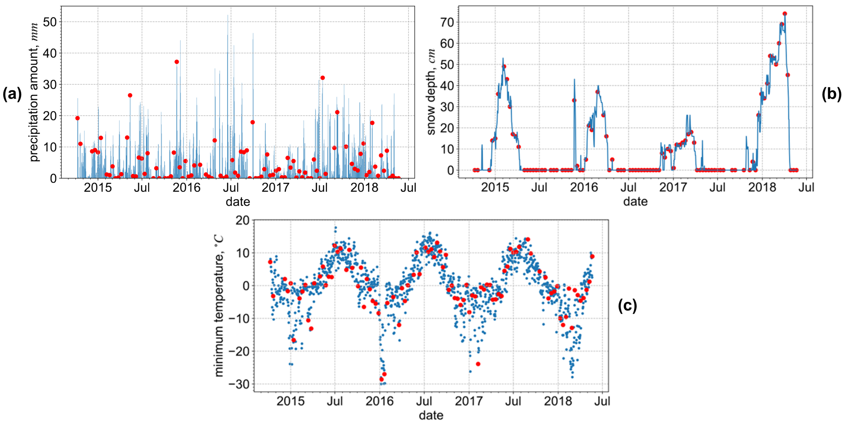 Remotesensing 14 05560 g002