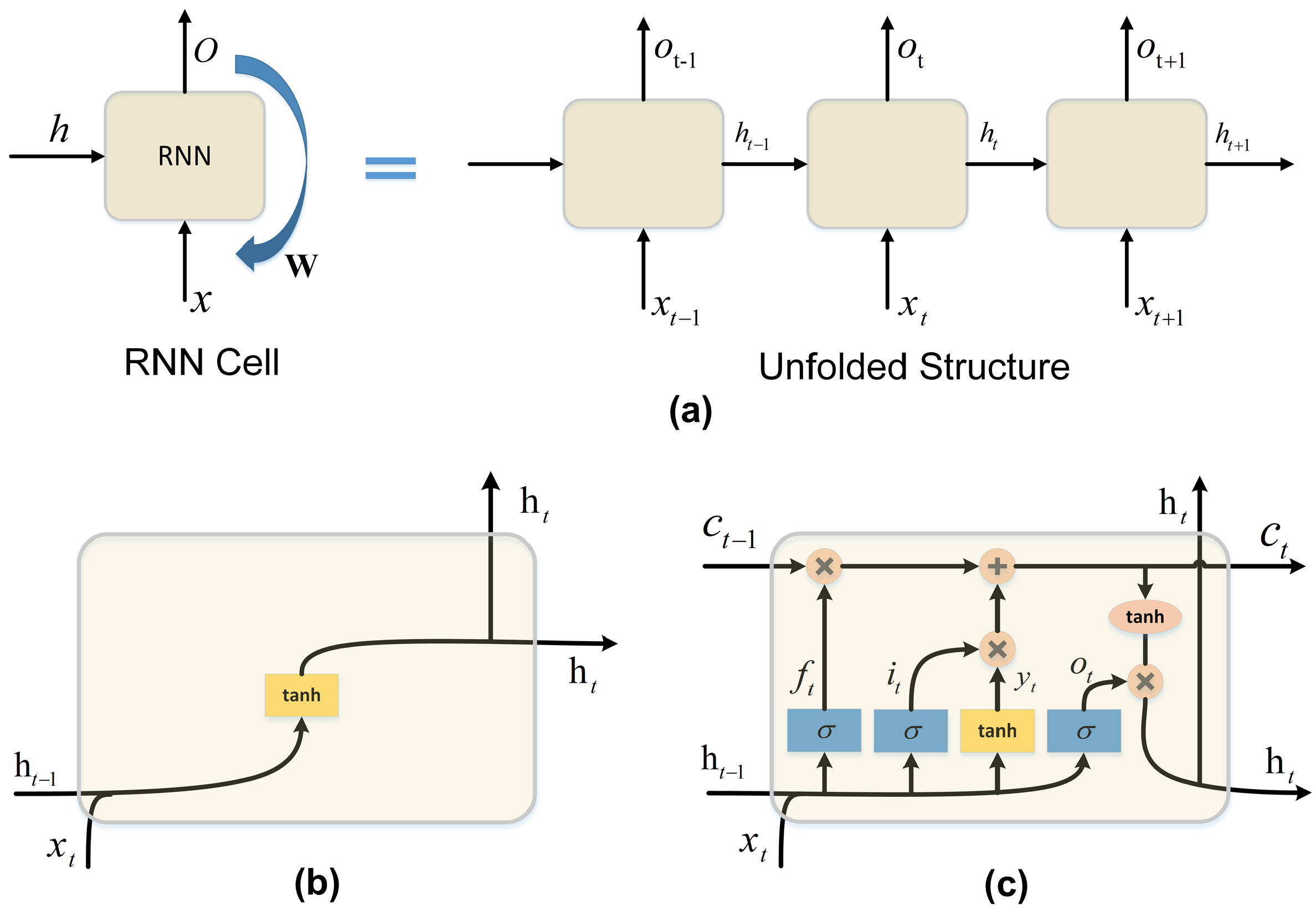 Remotesensing 14 05560 g003
