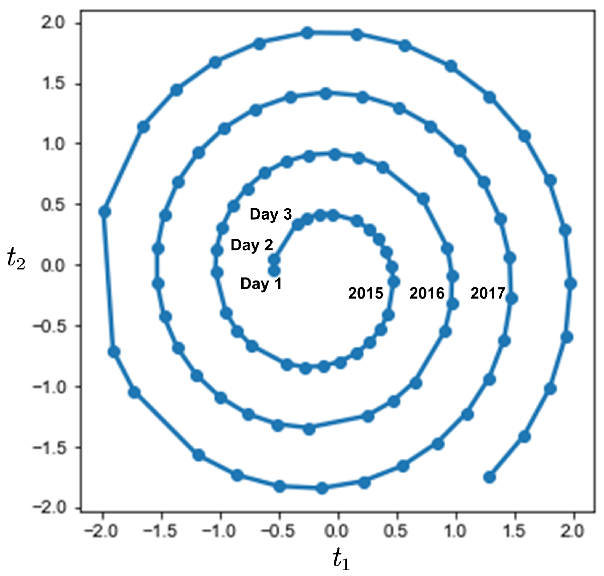 Remotesensing 14 05560 g004