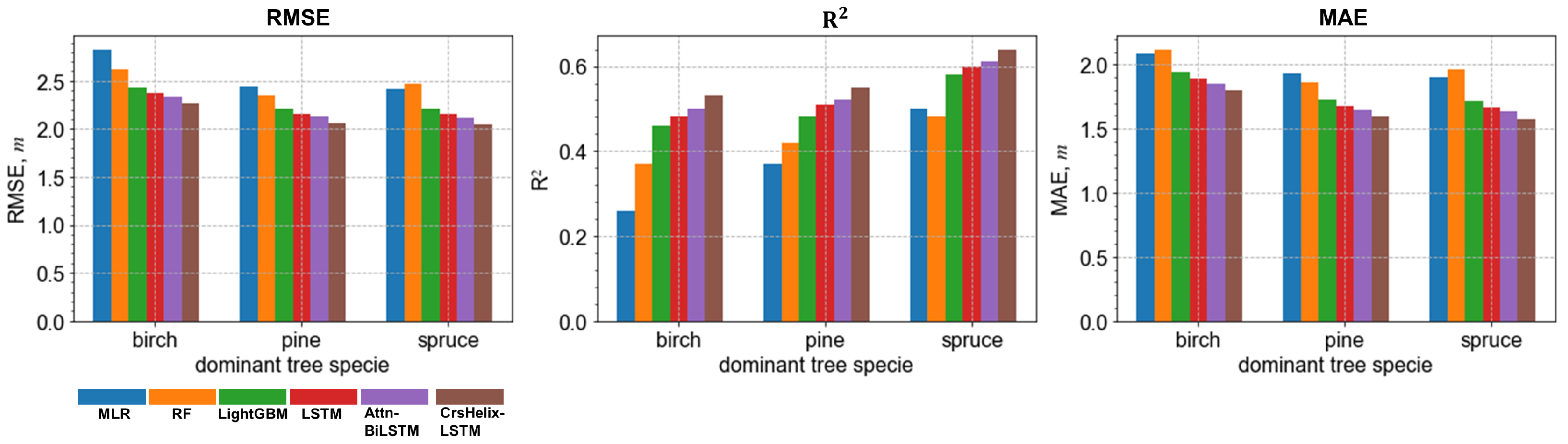 Remotesensing 14 05560 g012