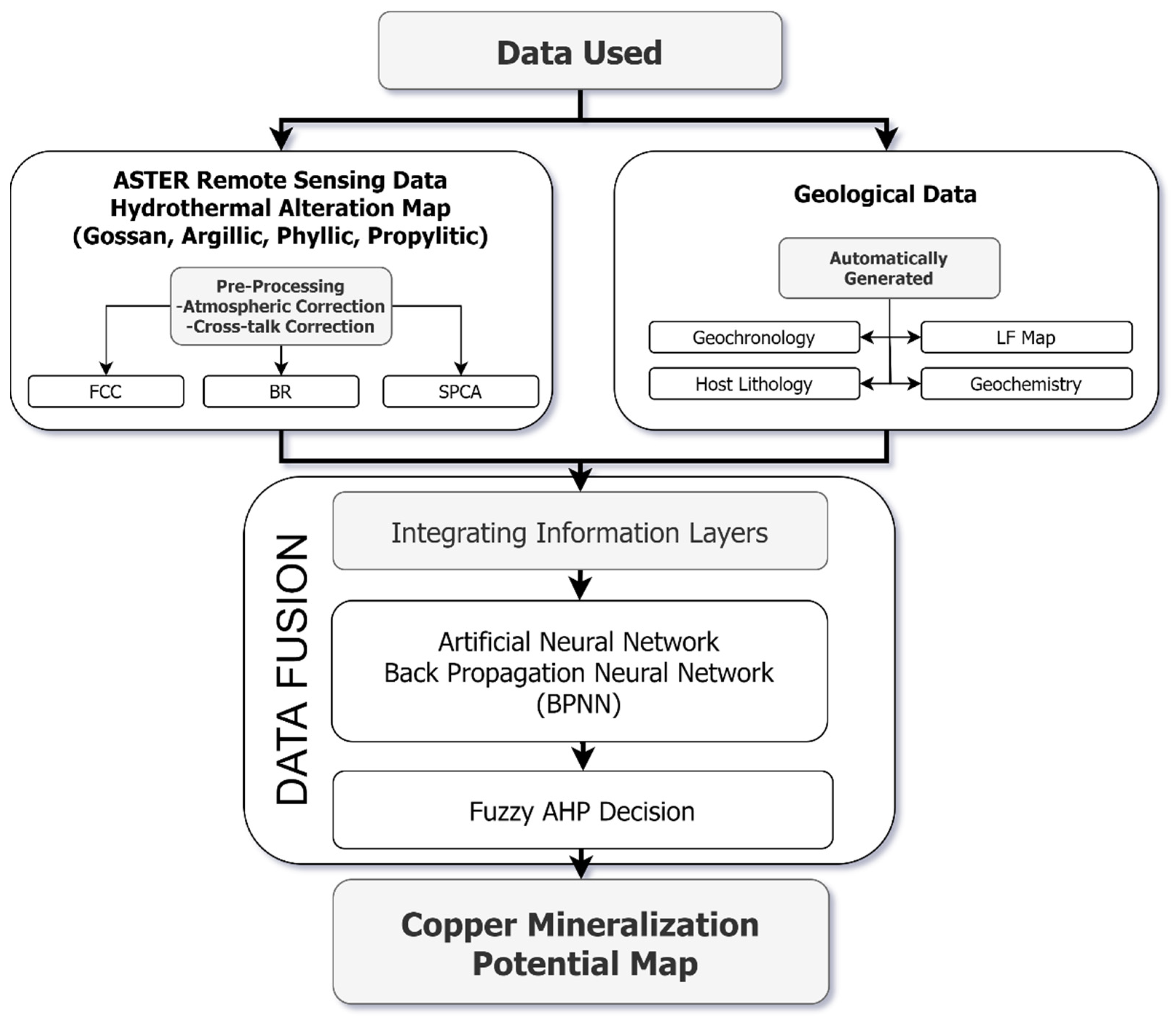 Remotesensing 14 05562 g002