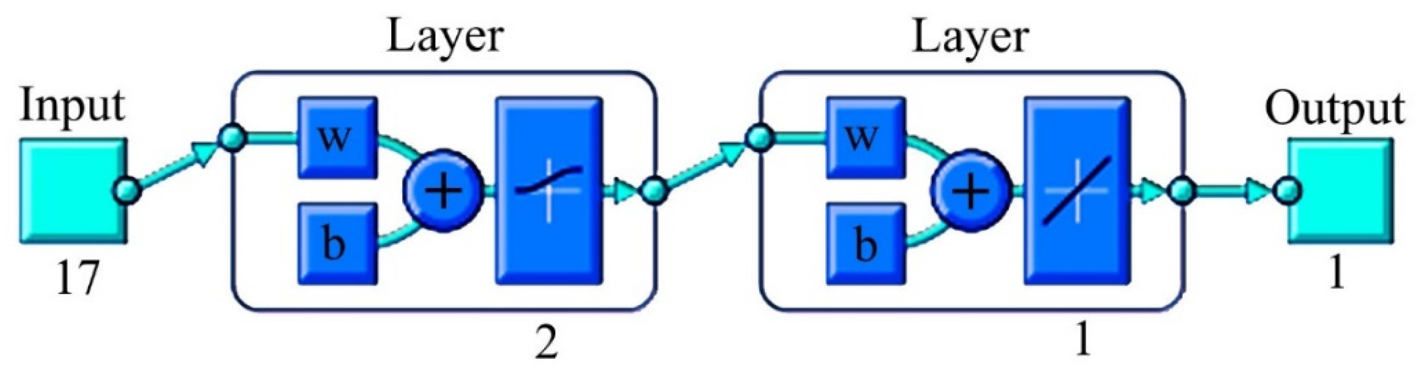 Remotesensing 14 05562 g003