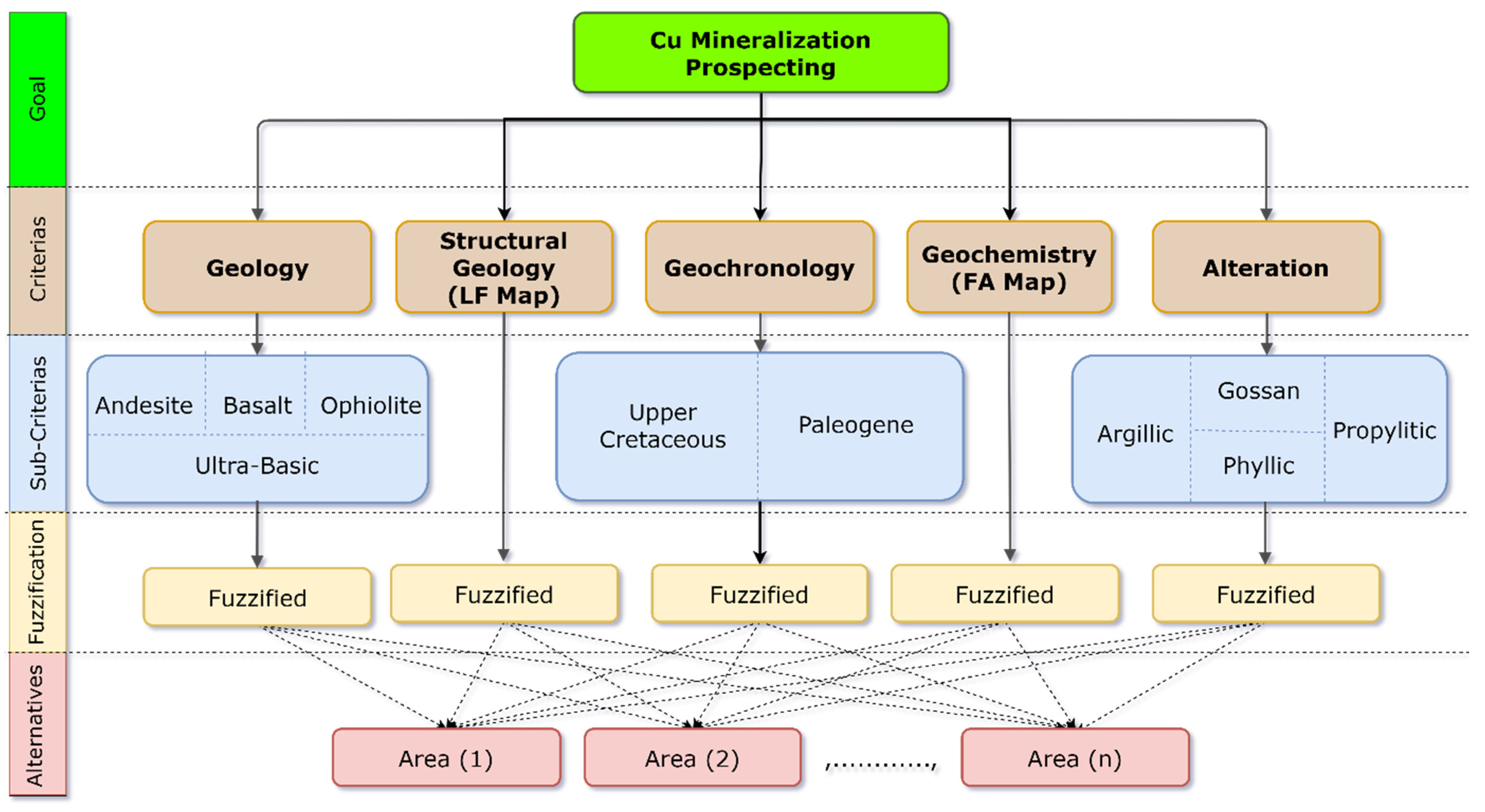 Remotesensing 14 05562 g004
