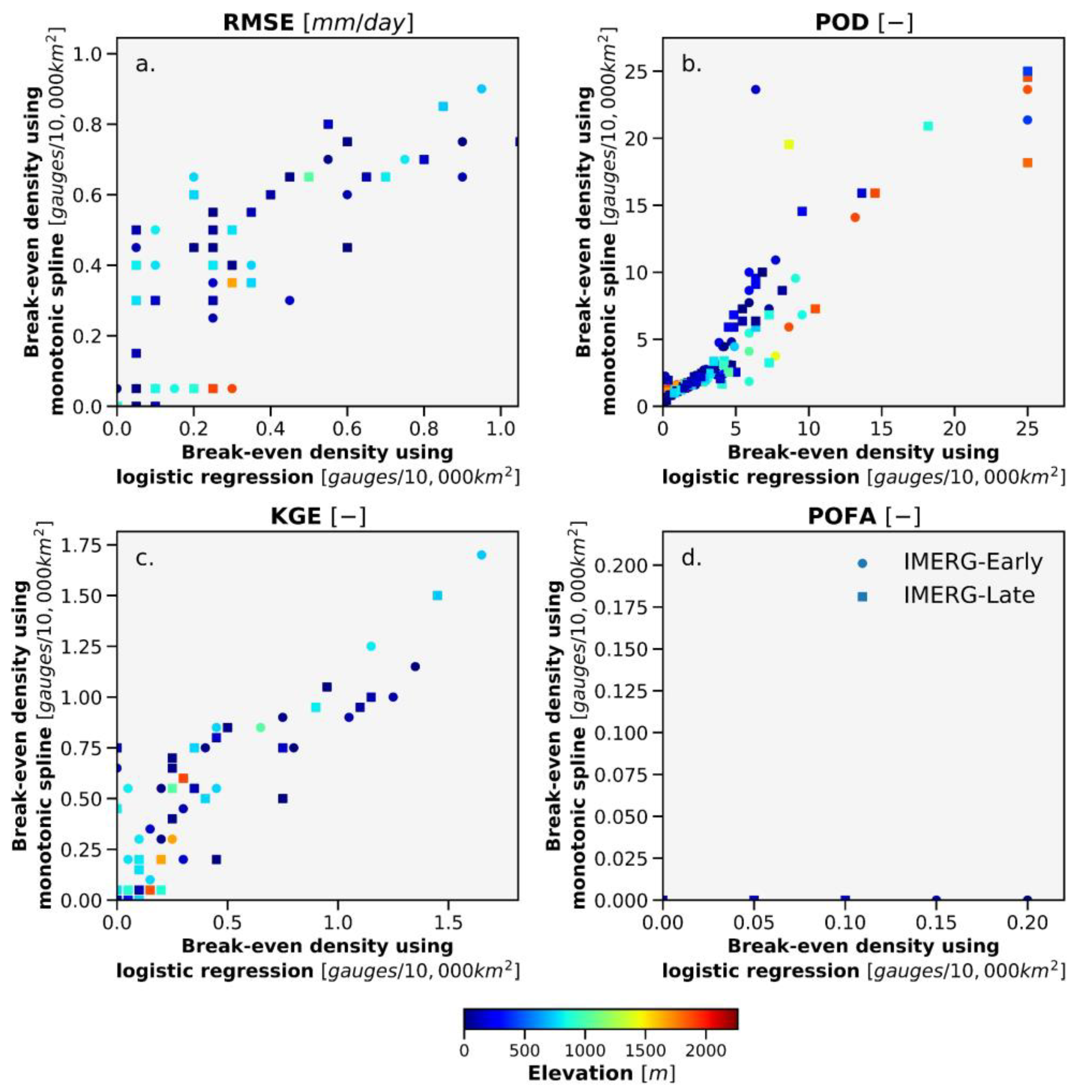 Remotesensing 14 05563 g005 Remotesensing 14 05563 g005