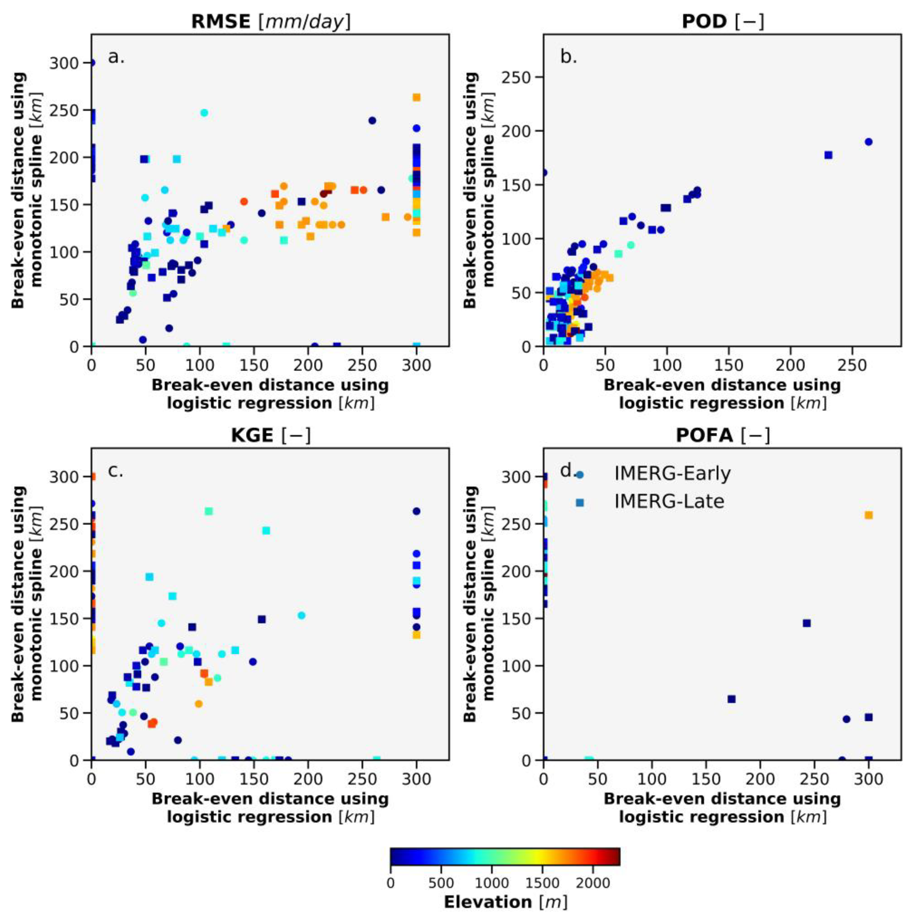 Remotesensing 14 05563 g006 Remotesensing 14 05563 g006