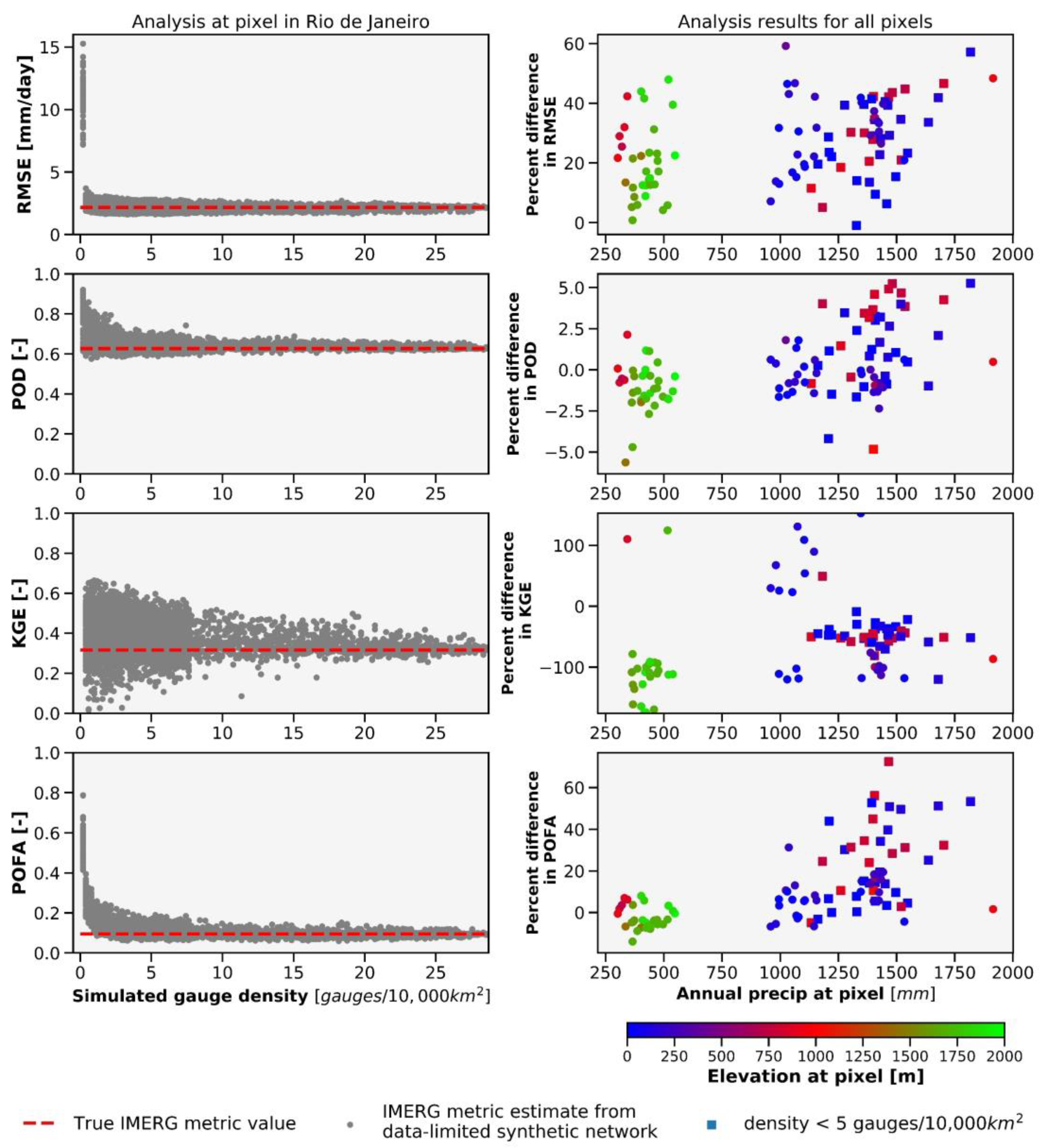 Remotesensing 14 05563 g007 Remotesensing 14 05563 g007