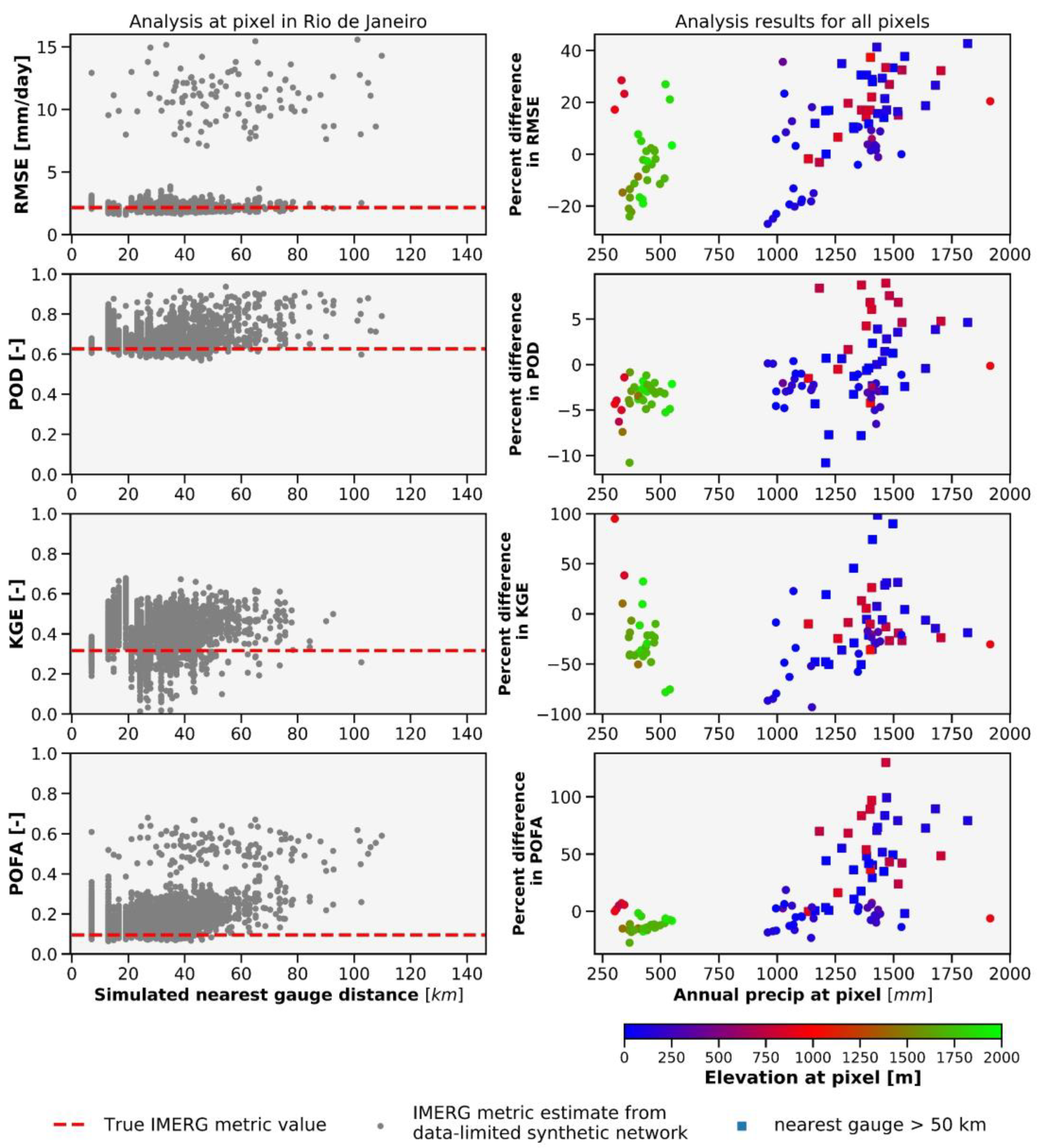 Remotesensing 14 05563 g008 Remotesensing 14 05563 g008