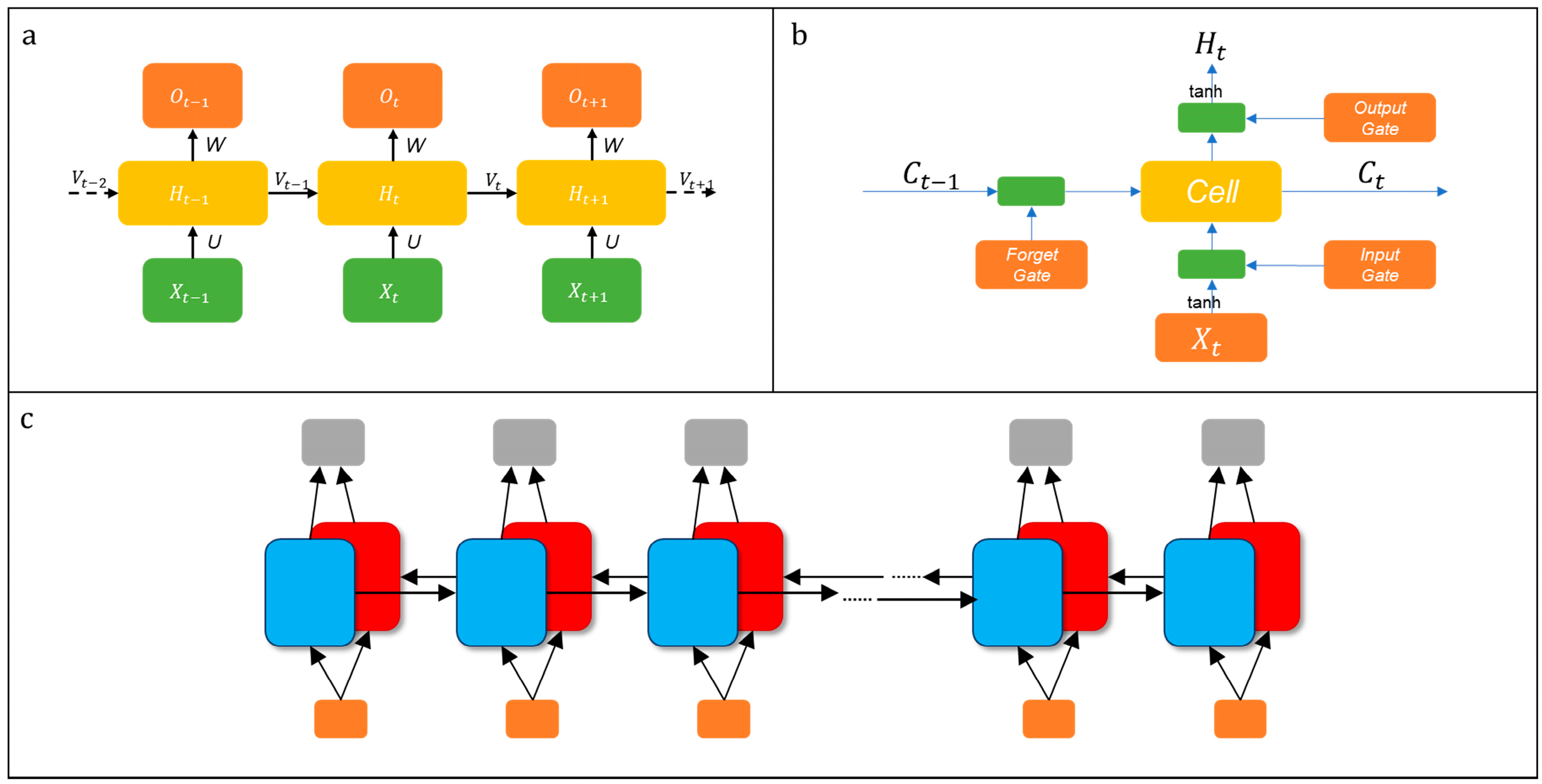 Remotesensing 14 05564 g003 Remotesensing 14 05564 g003