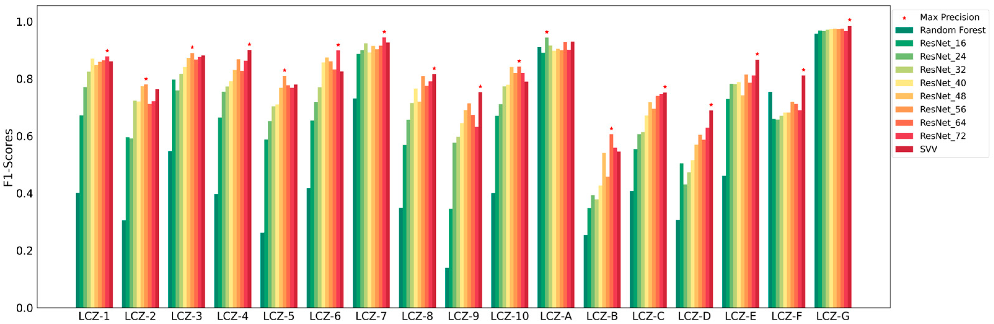 Remotesensing 14 05564 g007 Remotesensing 14 05564 g007