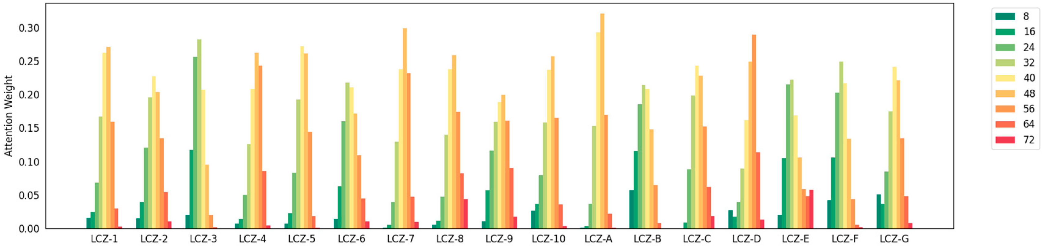 Remotesensing 14 05564 g011 Remotesensing 14 05564 g011