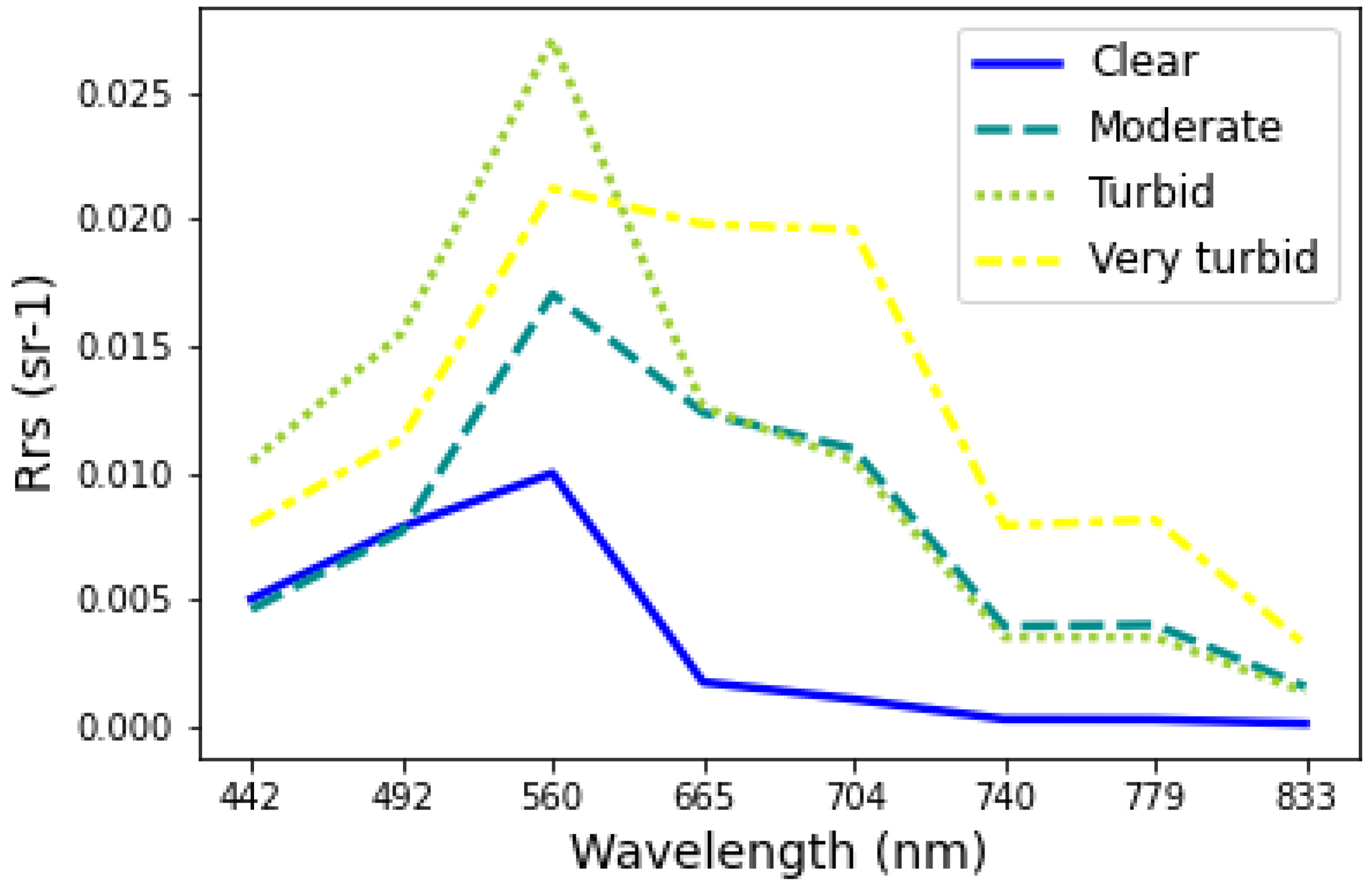 Remotesensing 14 05568 g002 Remotesensing 14 05568 g002