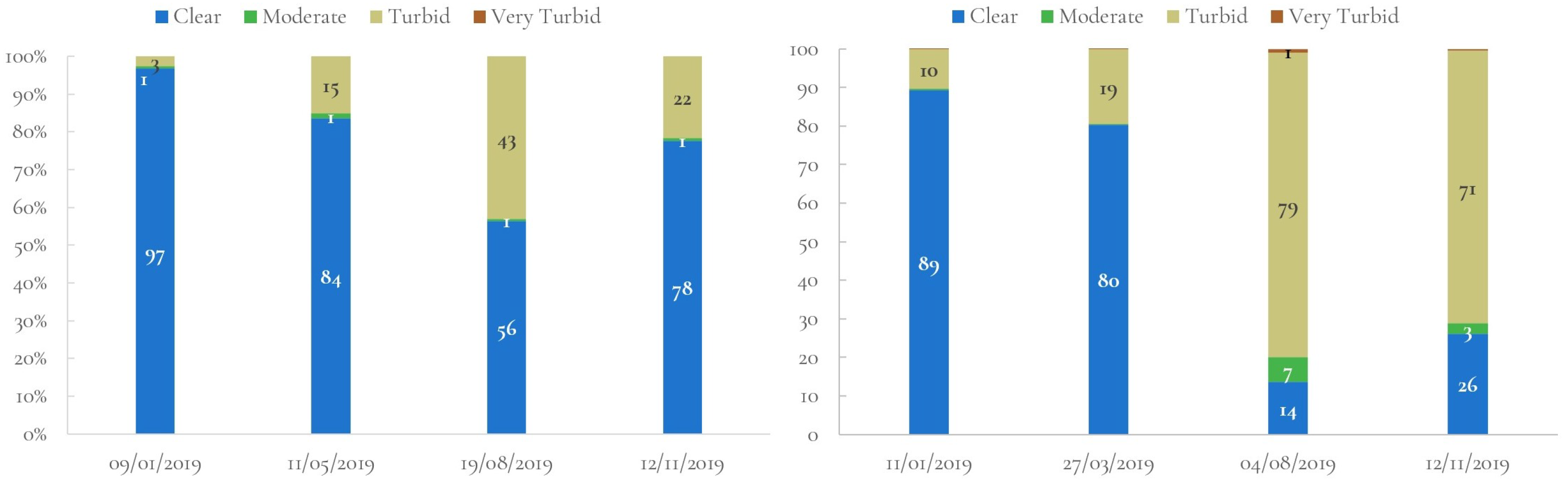 Remotesensing 14 05568 g008 Remotesensing 14 05568 g008