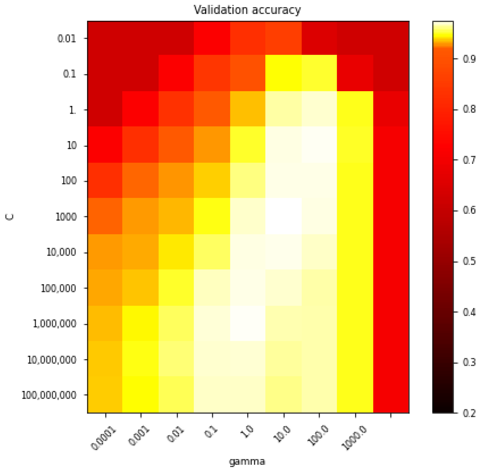 Remotesensing 14 05568 g0a2 Remotesensing 14 05568 g0a2