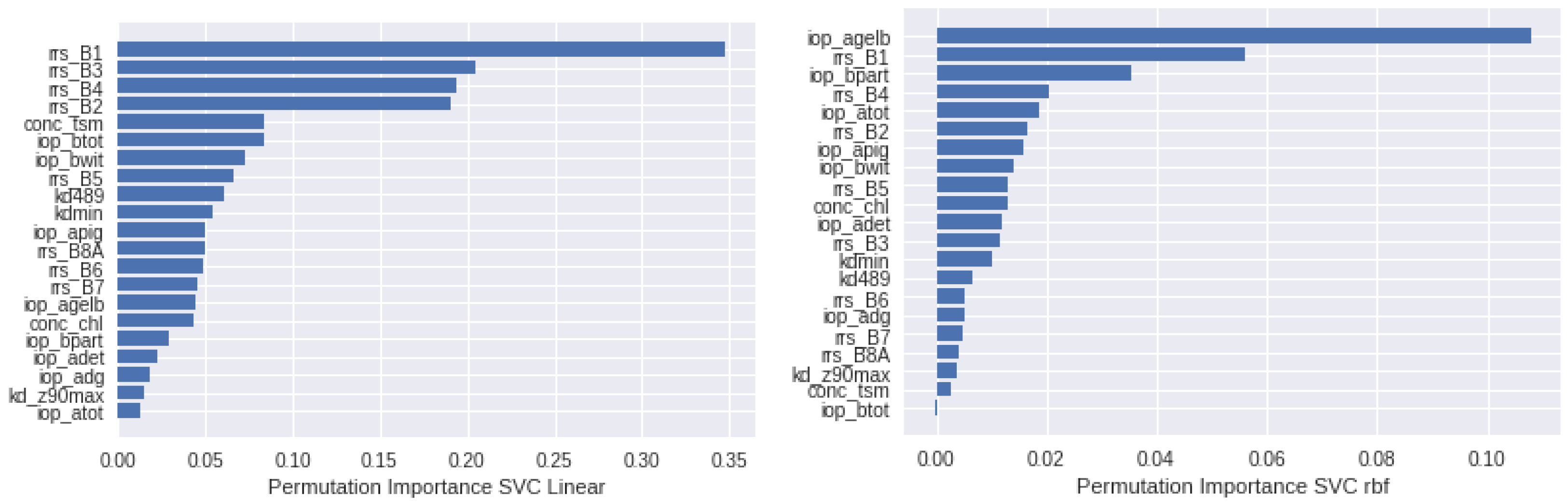 Remotesensing 14 05568 g0a3 Remotesensing 14 05568 g0a3
