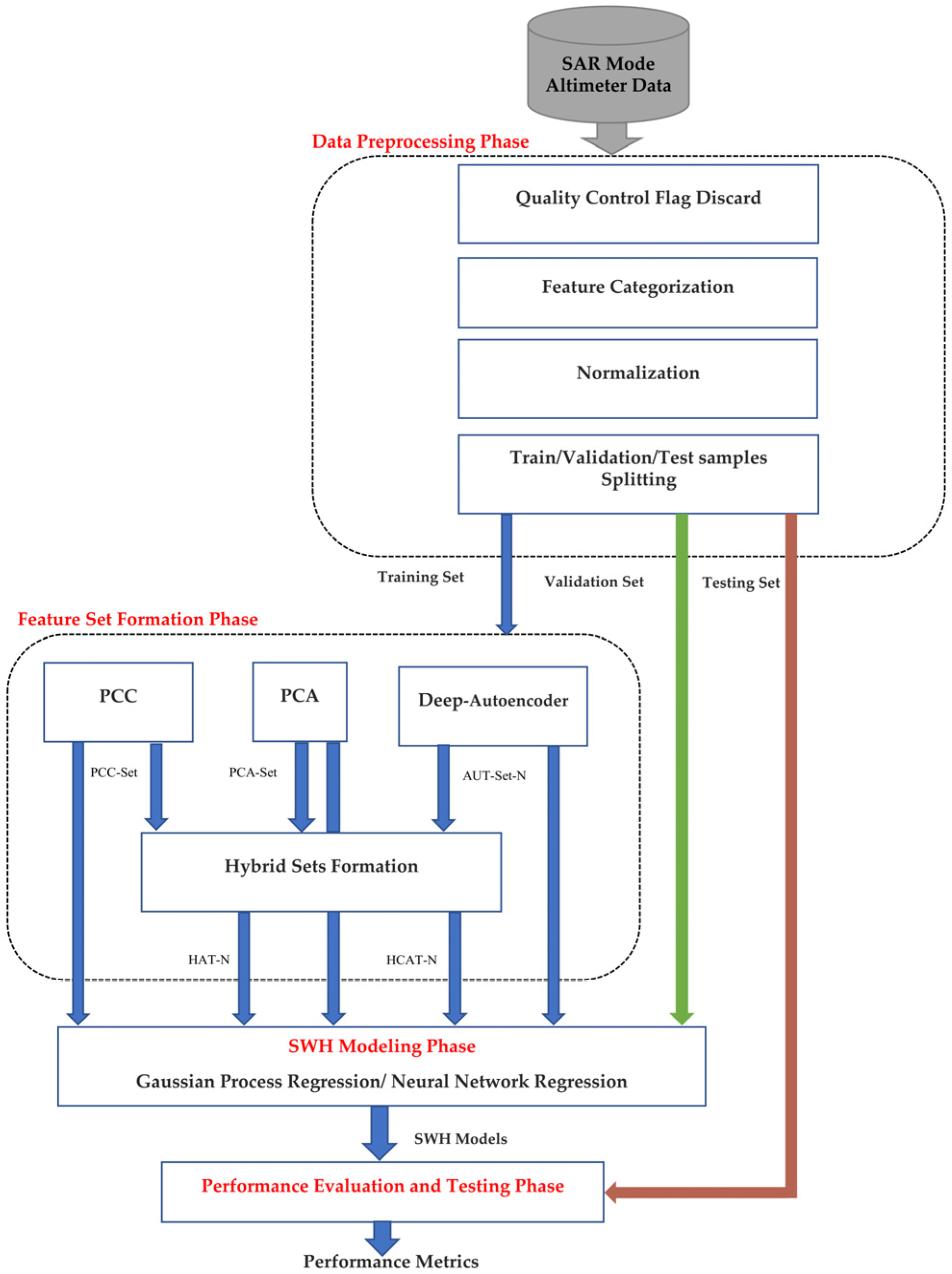 Remotesensing 14 05569 g001