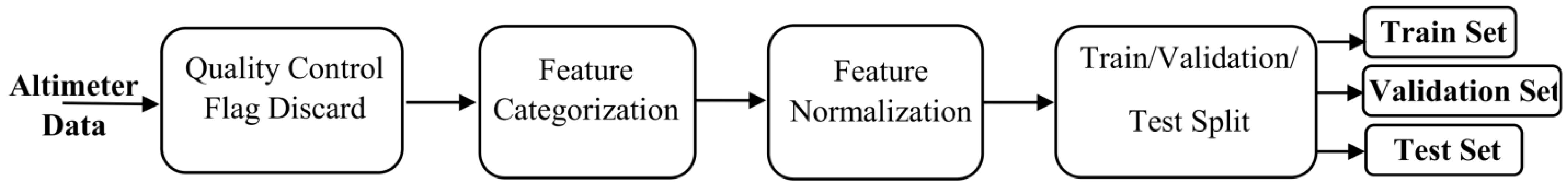 Remotesensing 14 05569 g002