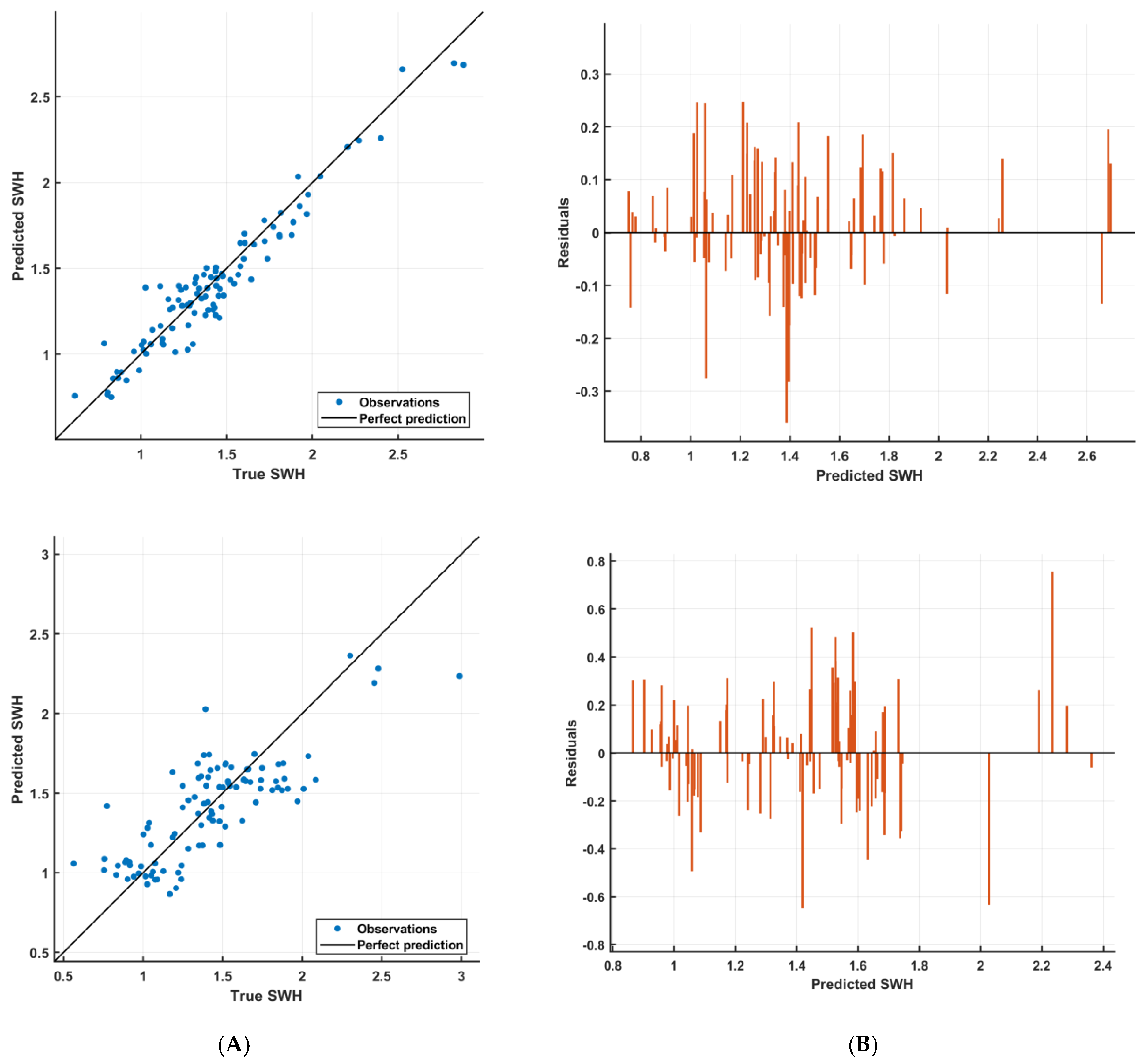 Remotesensing 14 05569 g006