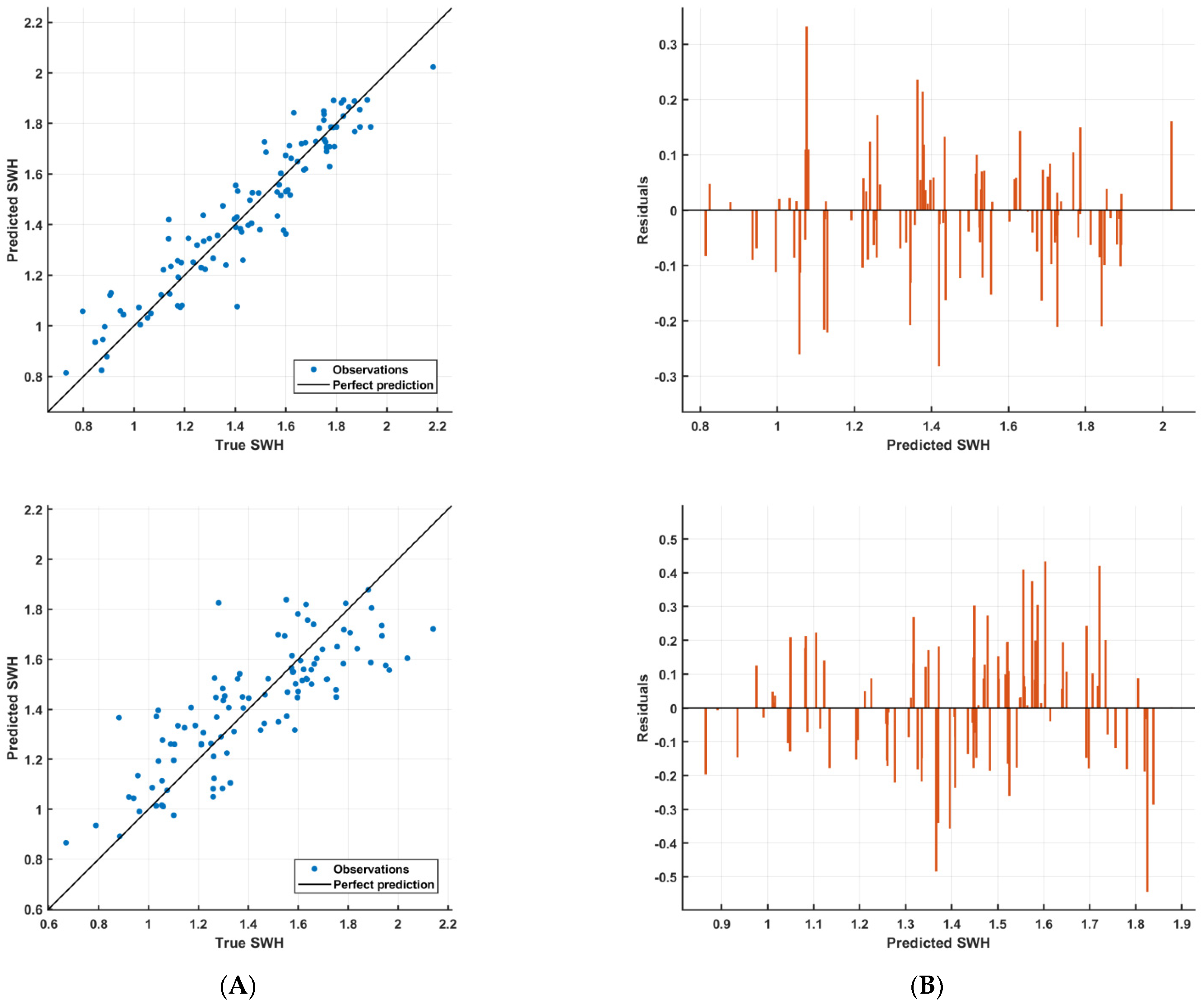 Remotesensing 14 05569 g007