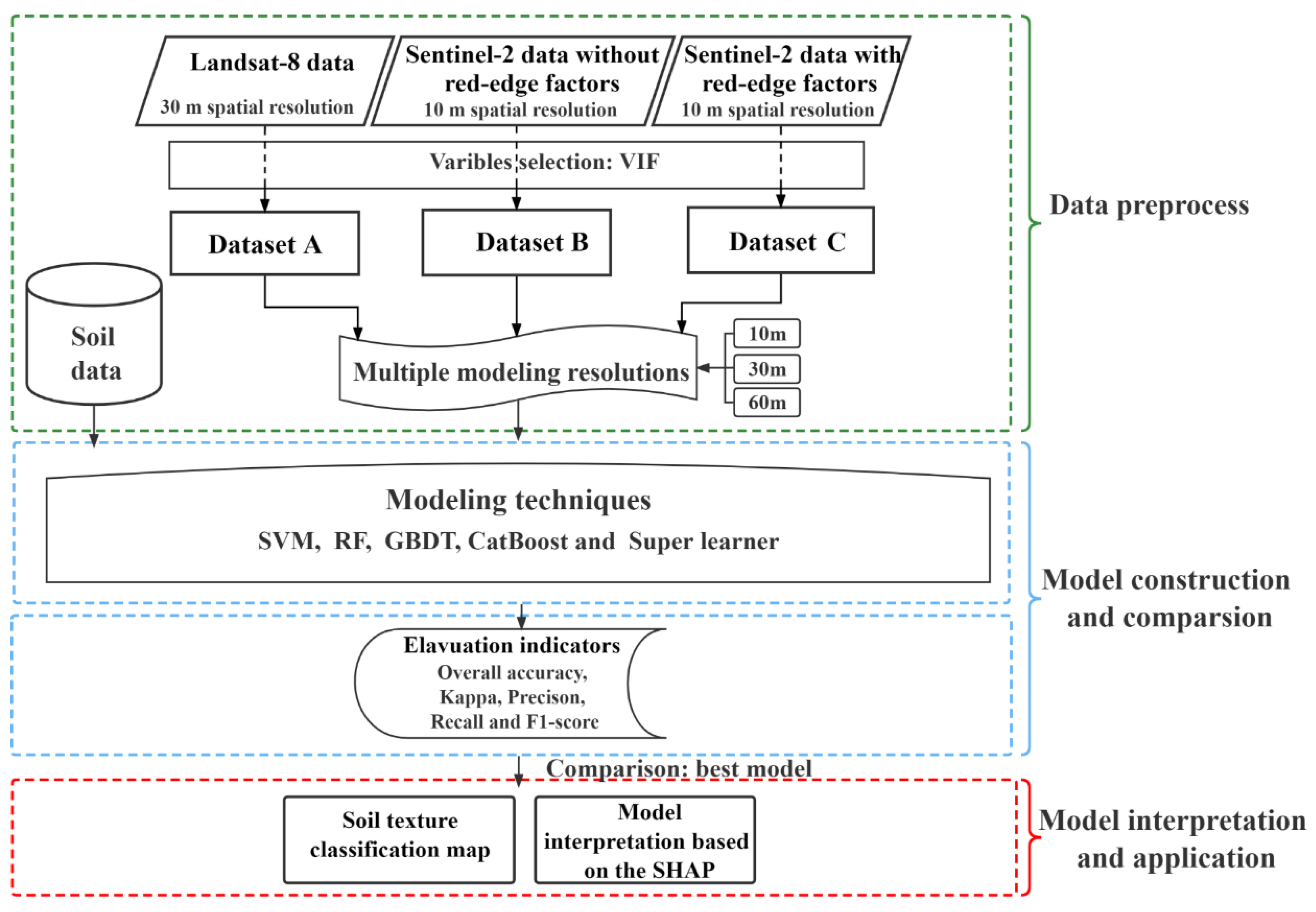 Remotesensing 14 05571 g003