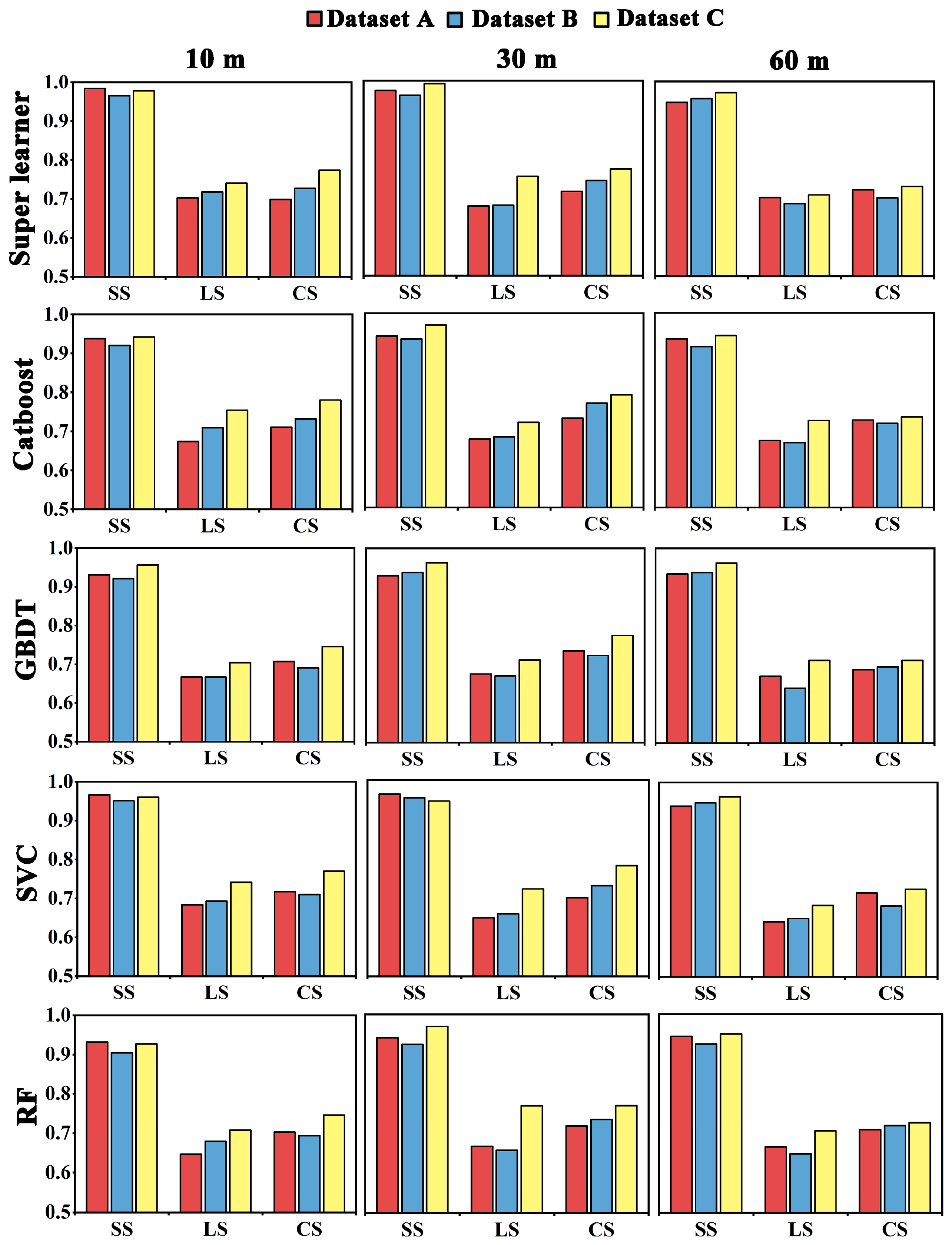 Remotesensing 14 05571 g007