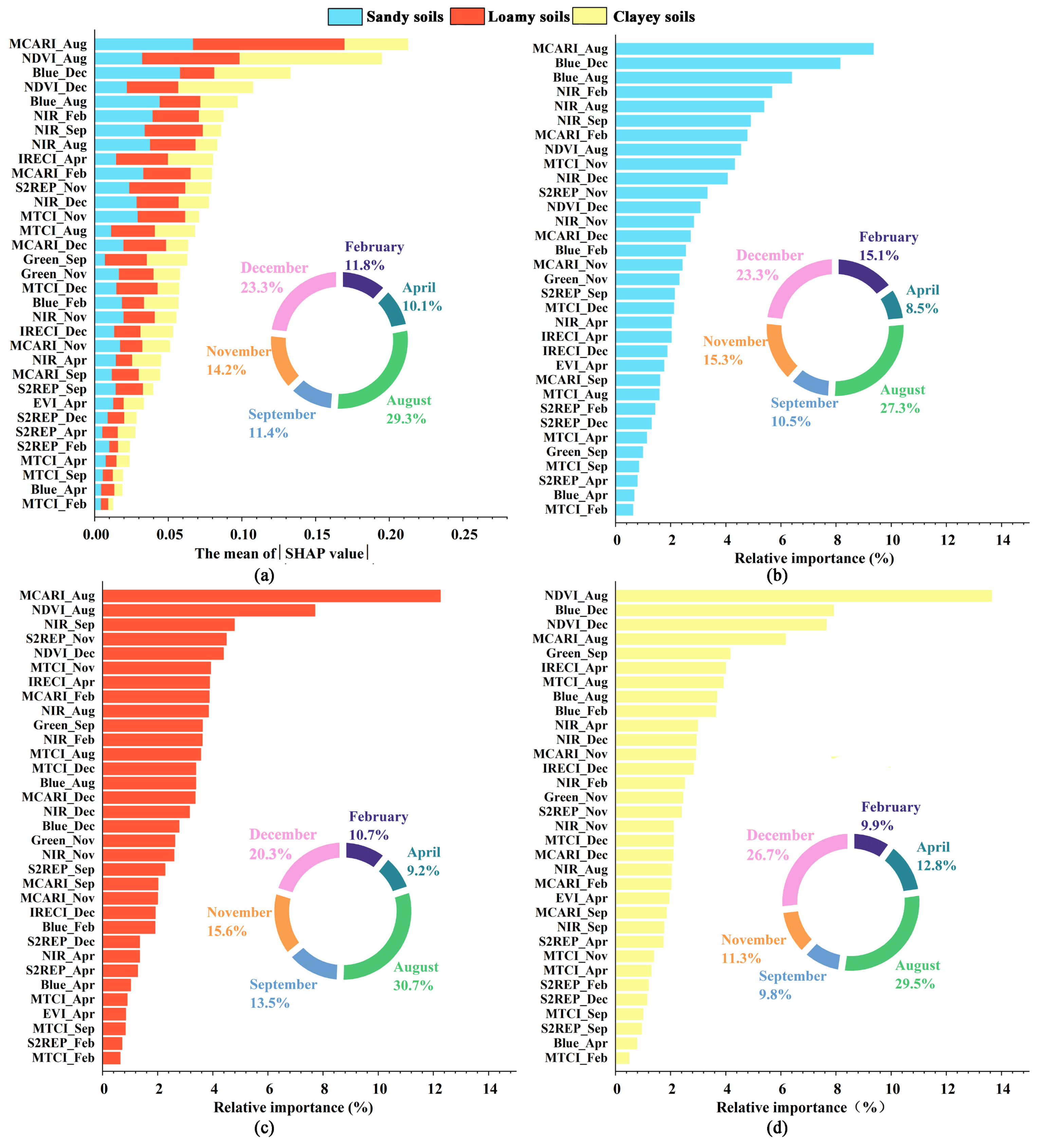 Remotesensing 14 05571 g008