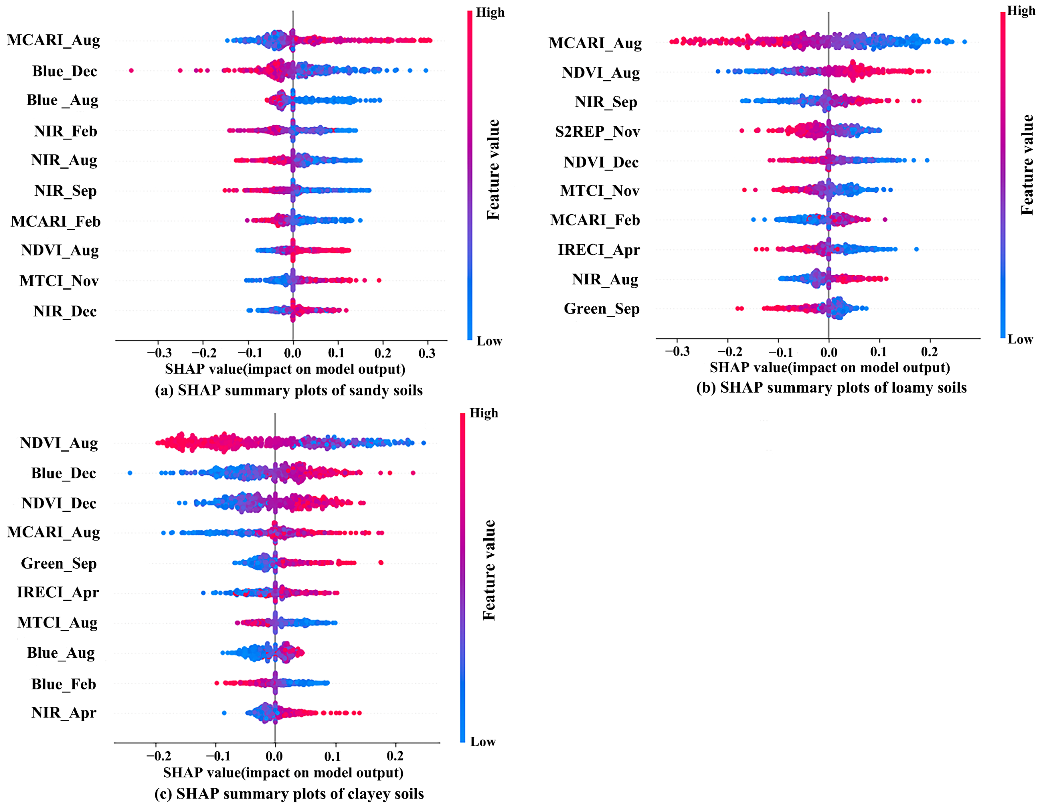 Remotesensing 14 05571 g010