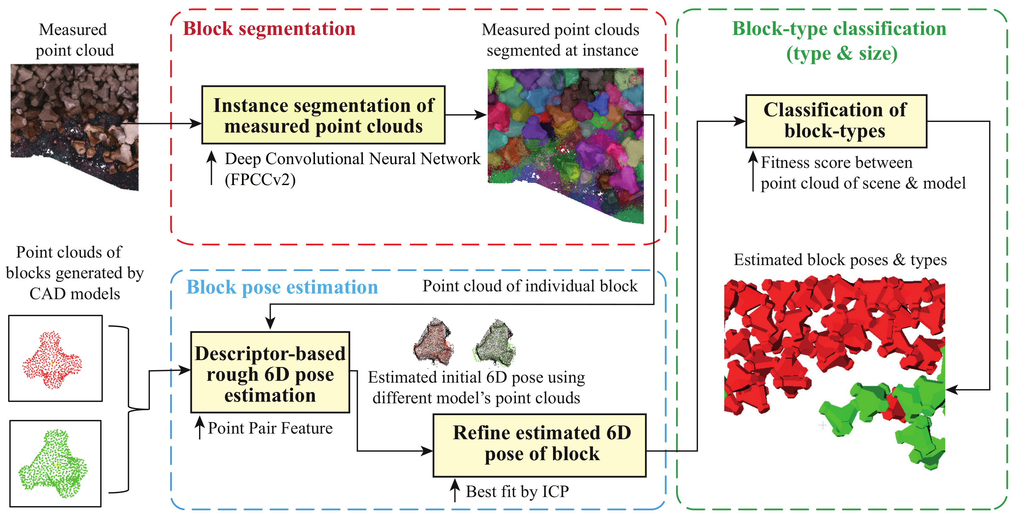 Remotesensing 14 05575 g002 Remotesensing 14 05575 g002