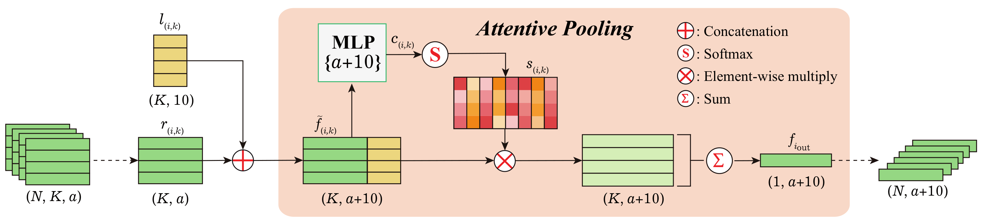 Remotesensing 14 05575 g008 Remotesensing 14 05575 g008