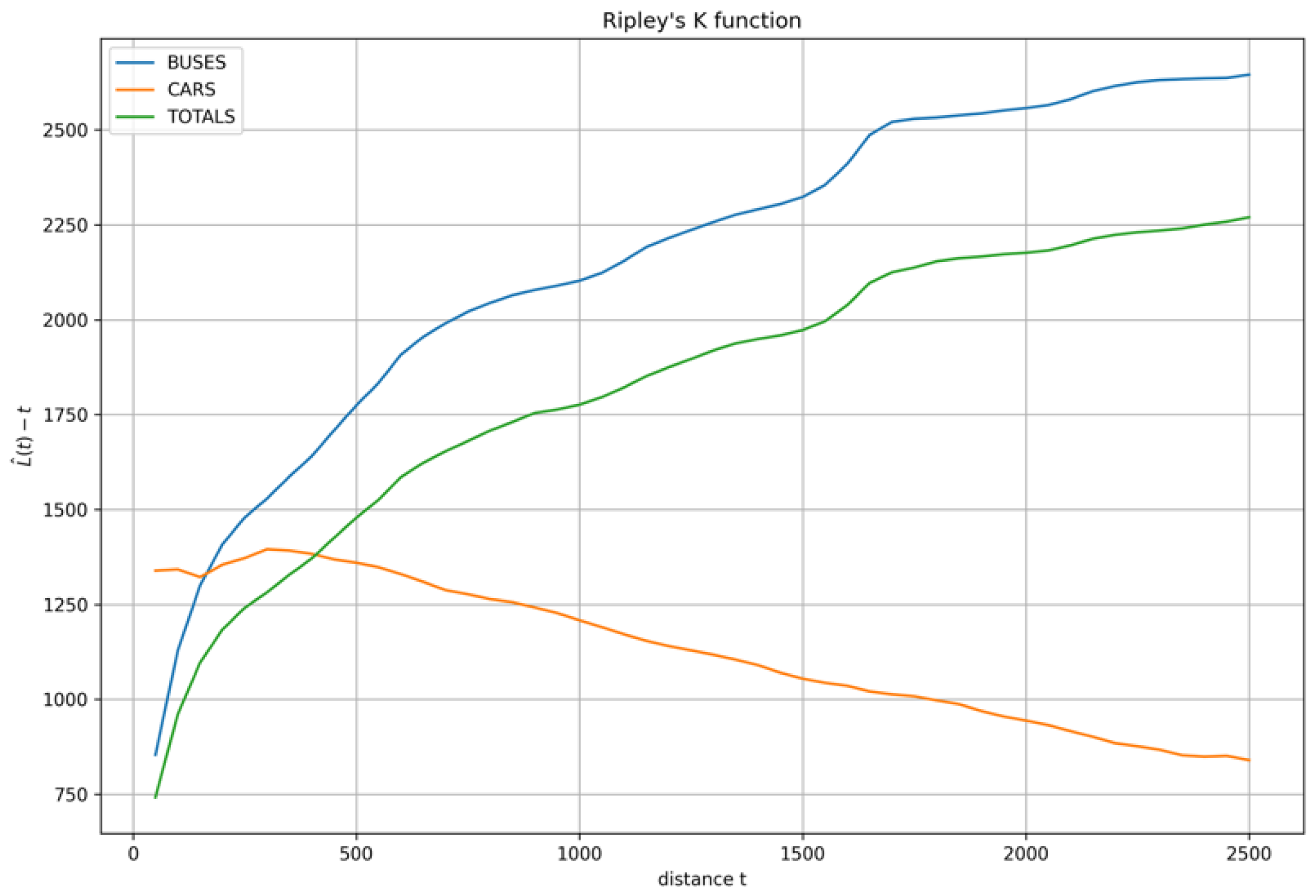 Remotesensing 14 05576 g005