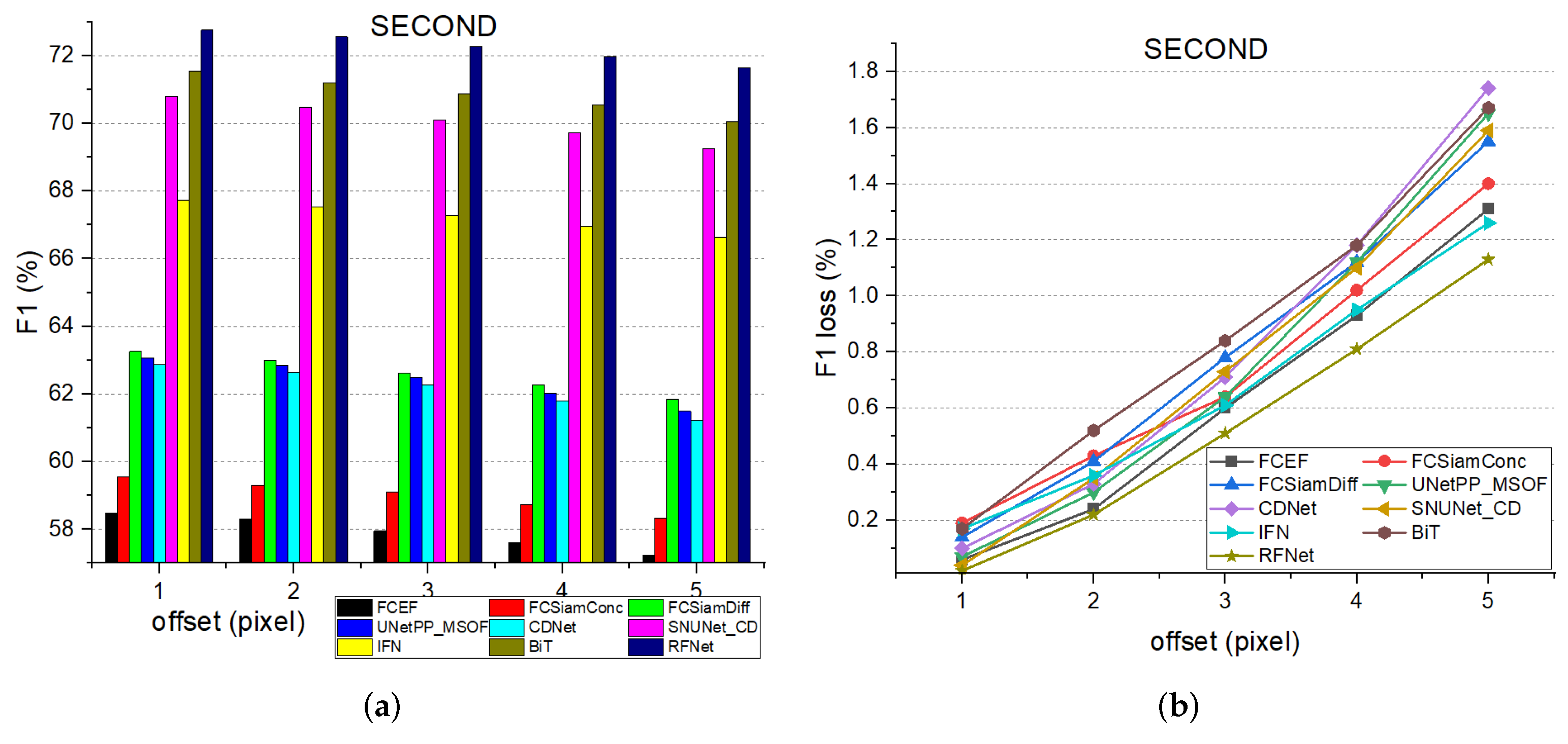 Remotesensing 14 05577 g014a