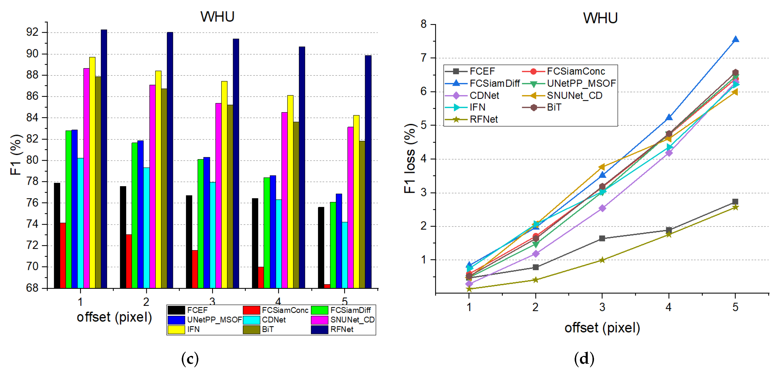 Remotesensing 14 05577 g014b