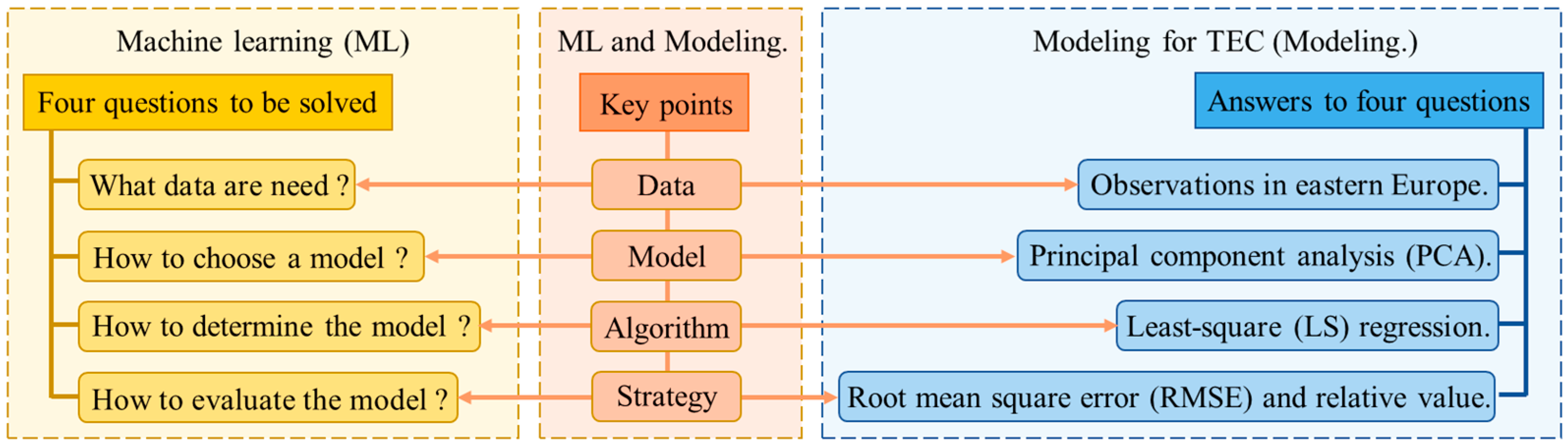 Remotesensing 14 05579 g001