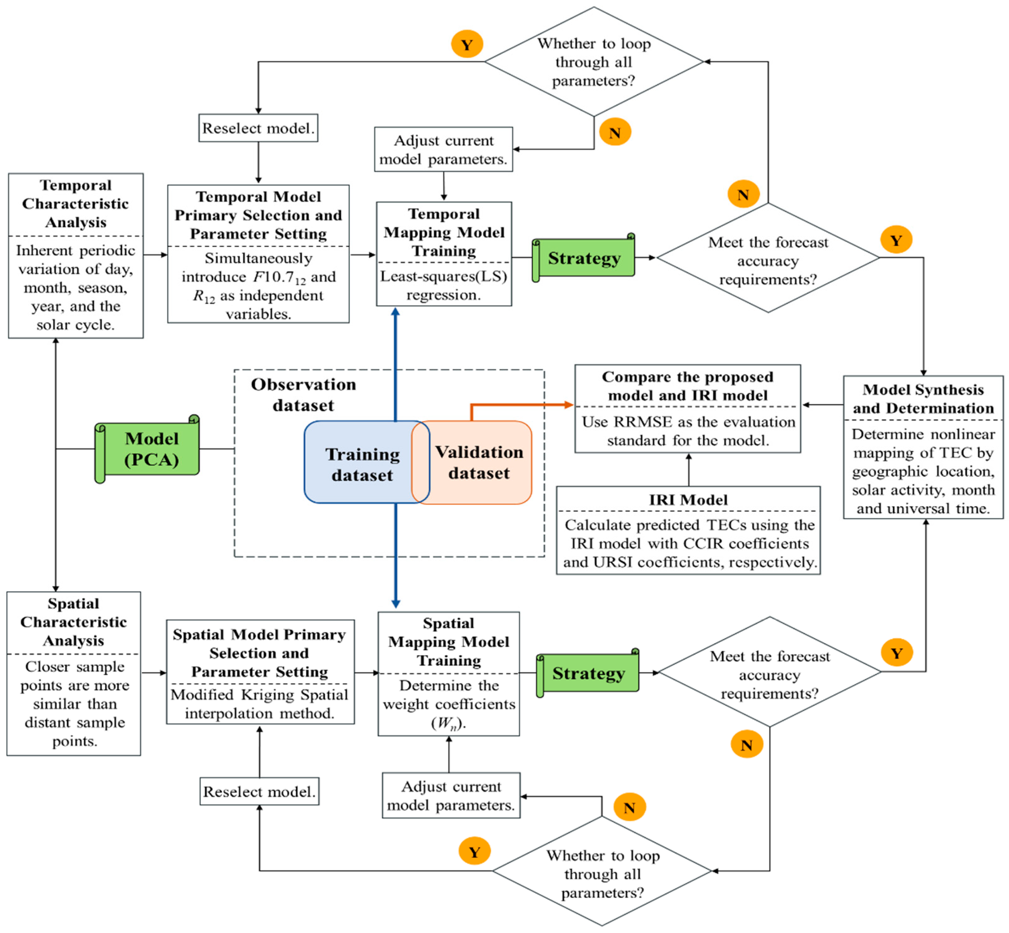 Remotesensing 14 05579 g002