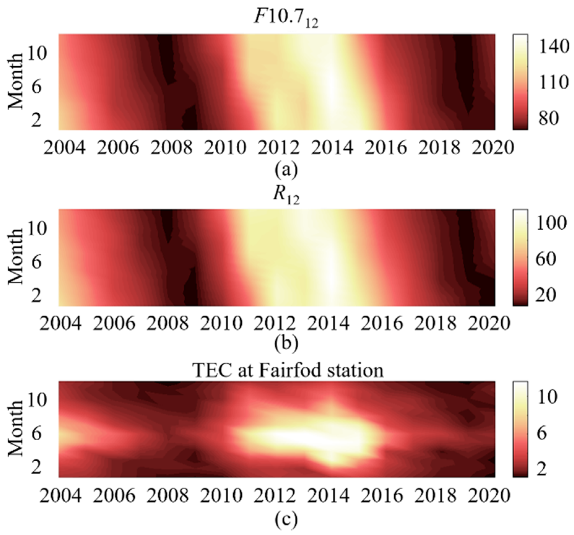 Remotesensing 14 05579 g005