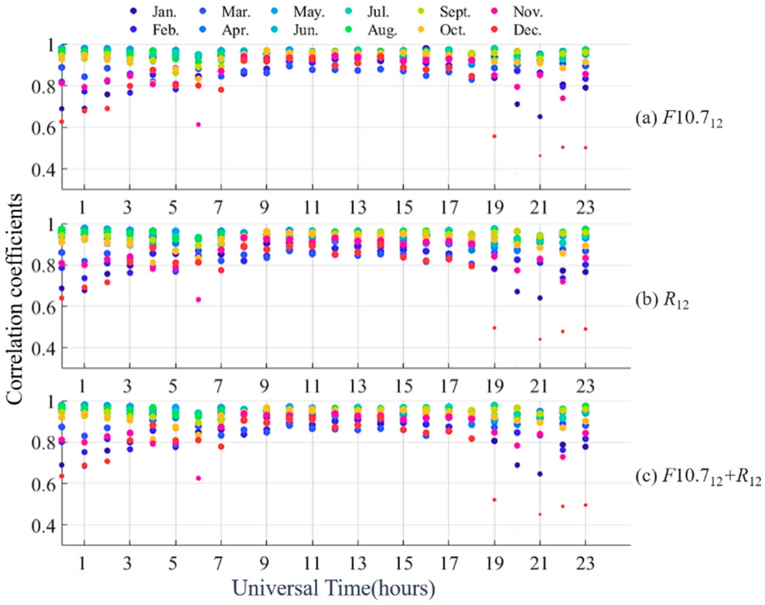 Remotesensing 14 05579 g006