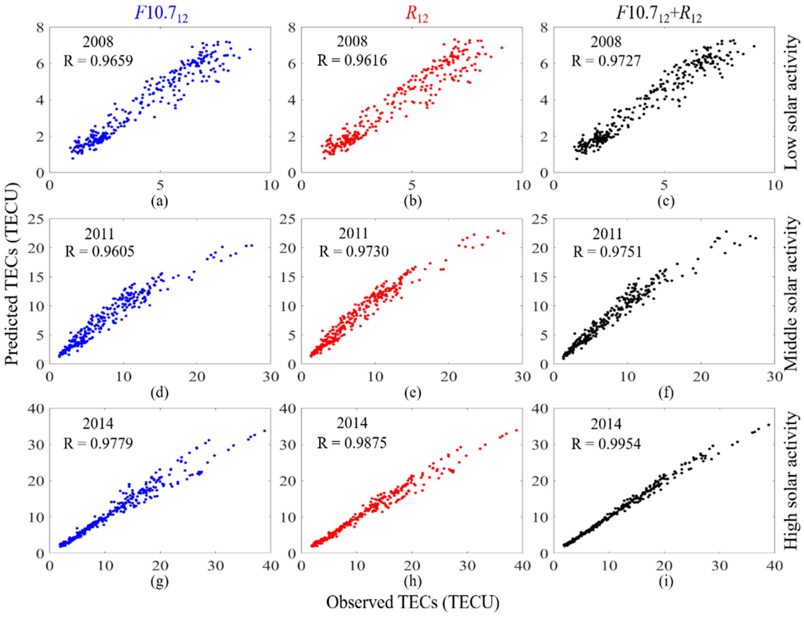 Remotesensing 14 05579 g008