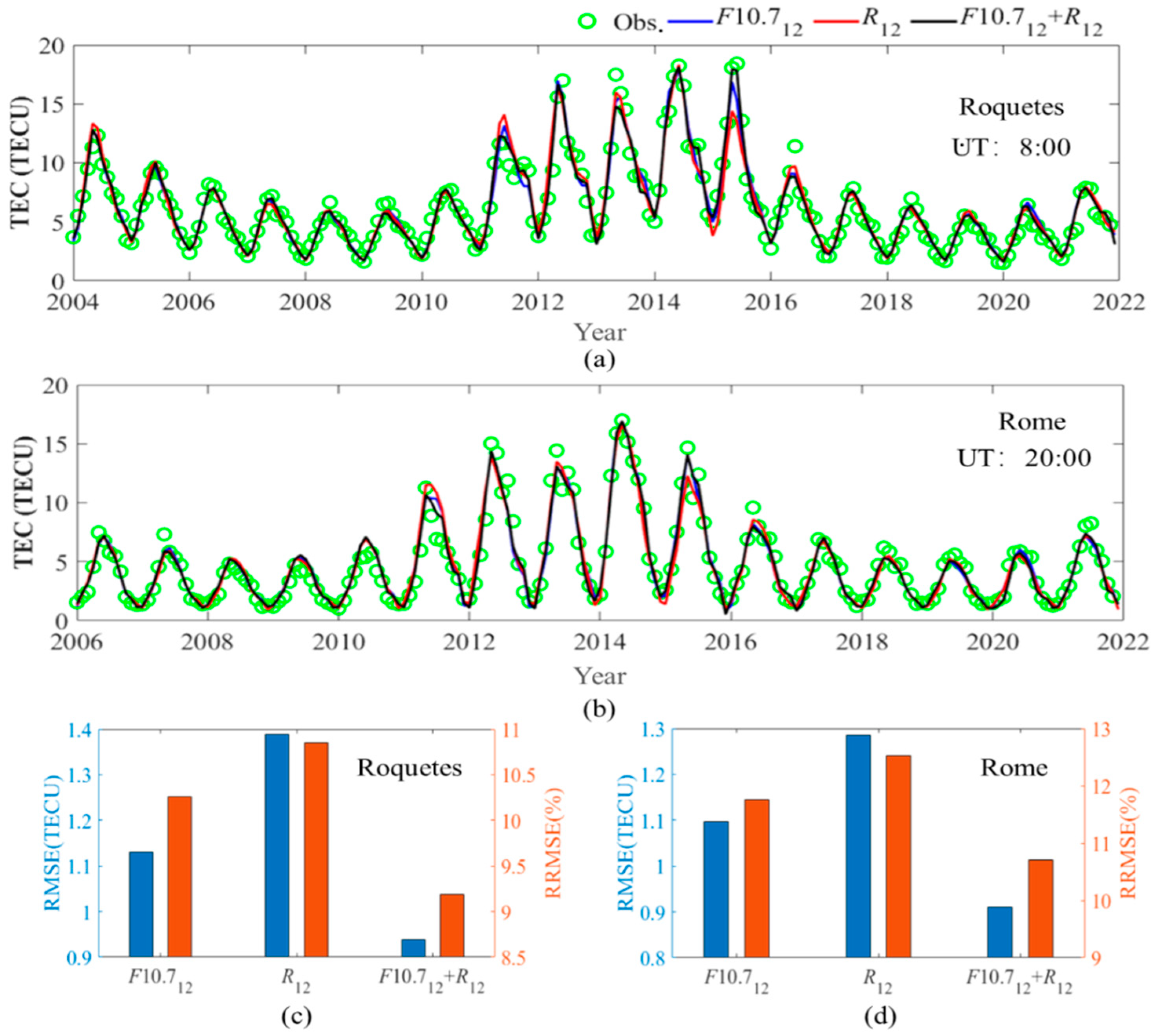 Remotesensing 14 05579 g009