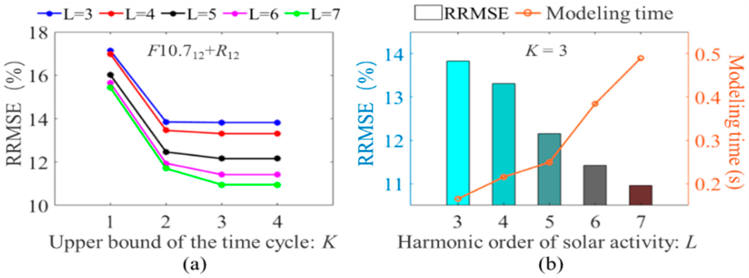 Remotesensing 14 05579 g010