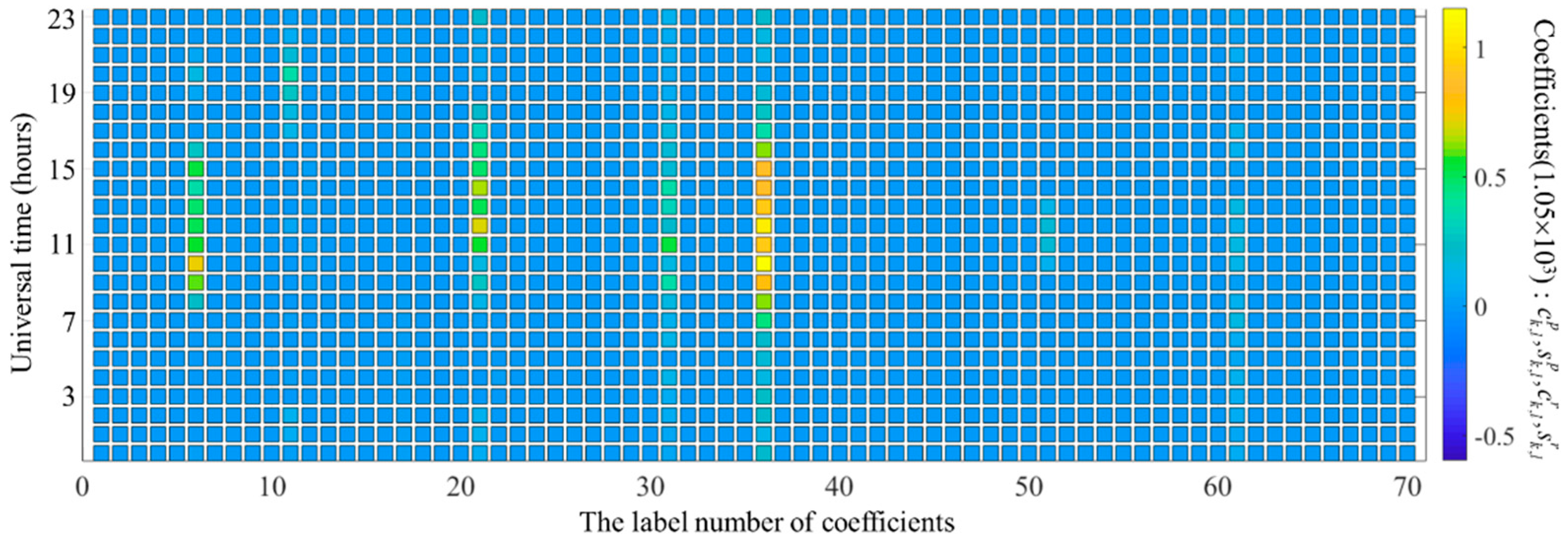 Remotesensing 14 05579 g011