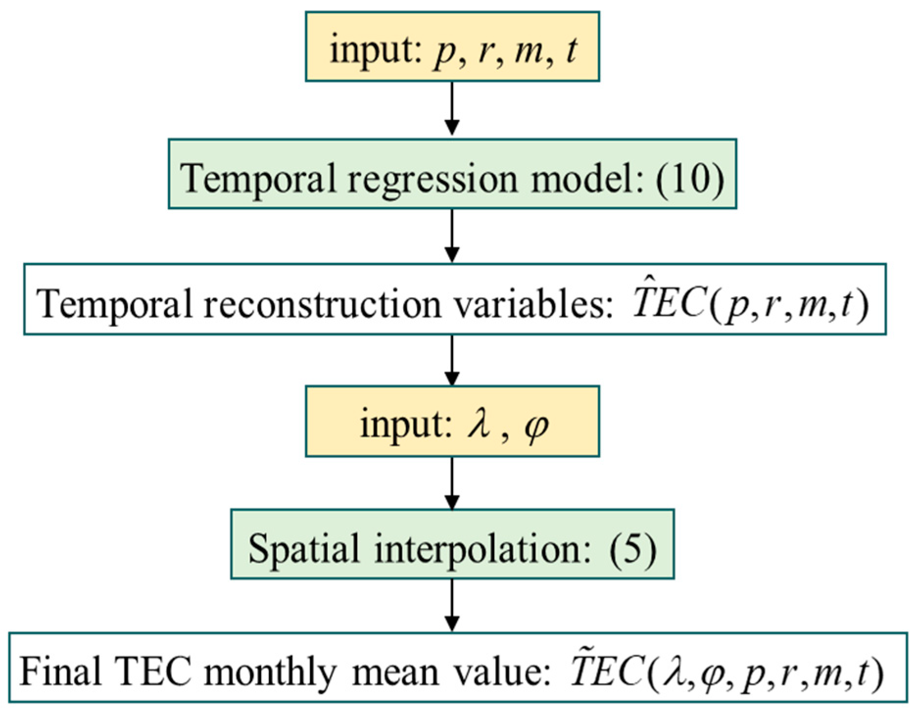 Remotesensing 14 05579 g016