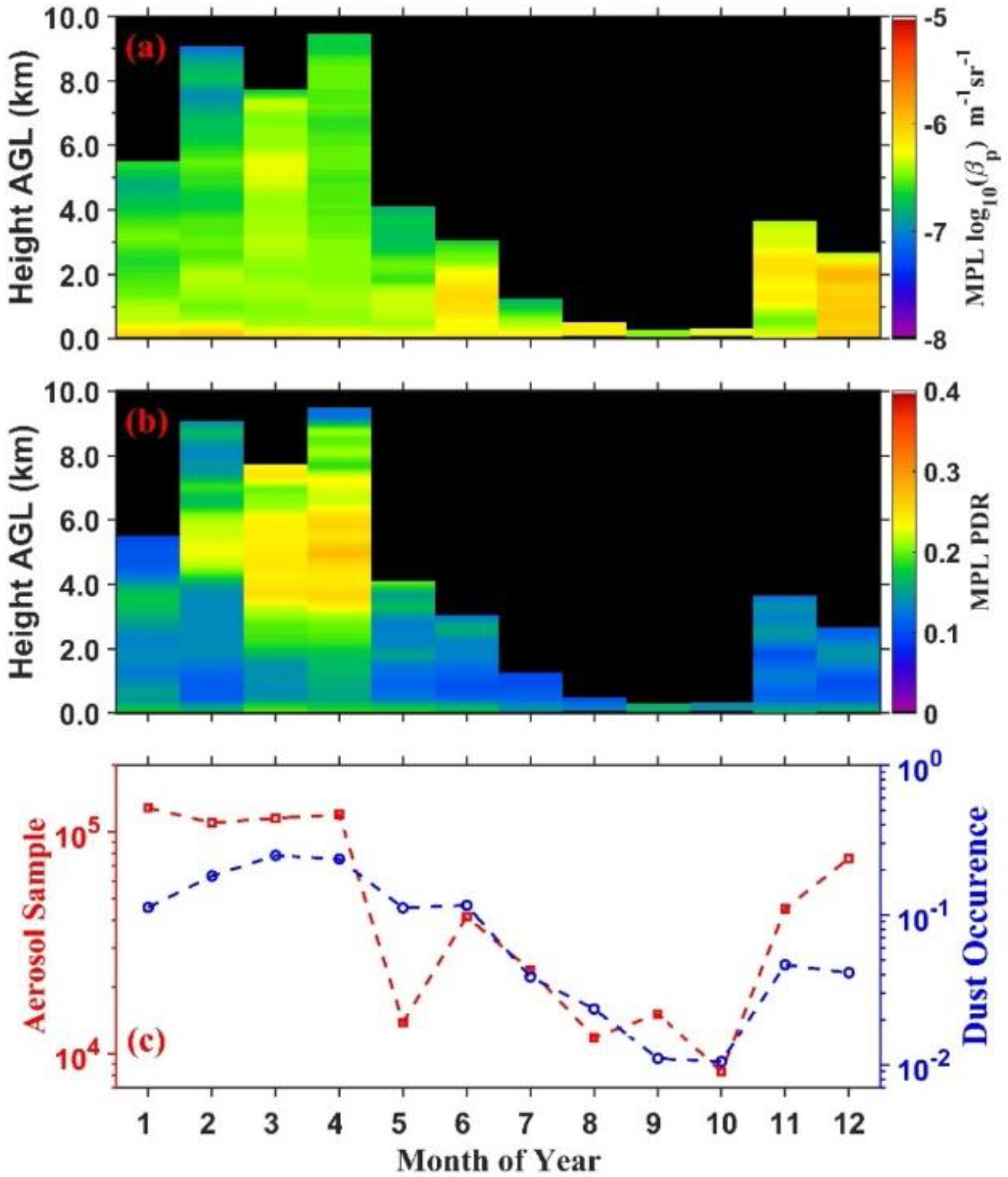 Remotesensing 14 05581 g004 Remotesensing 14 05581 g004
