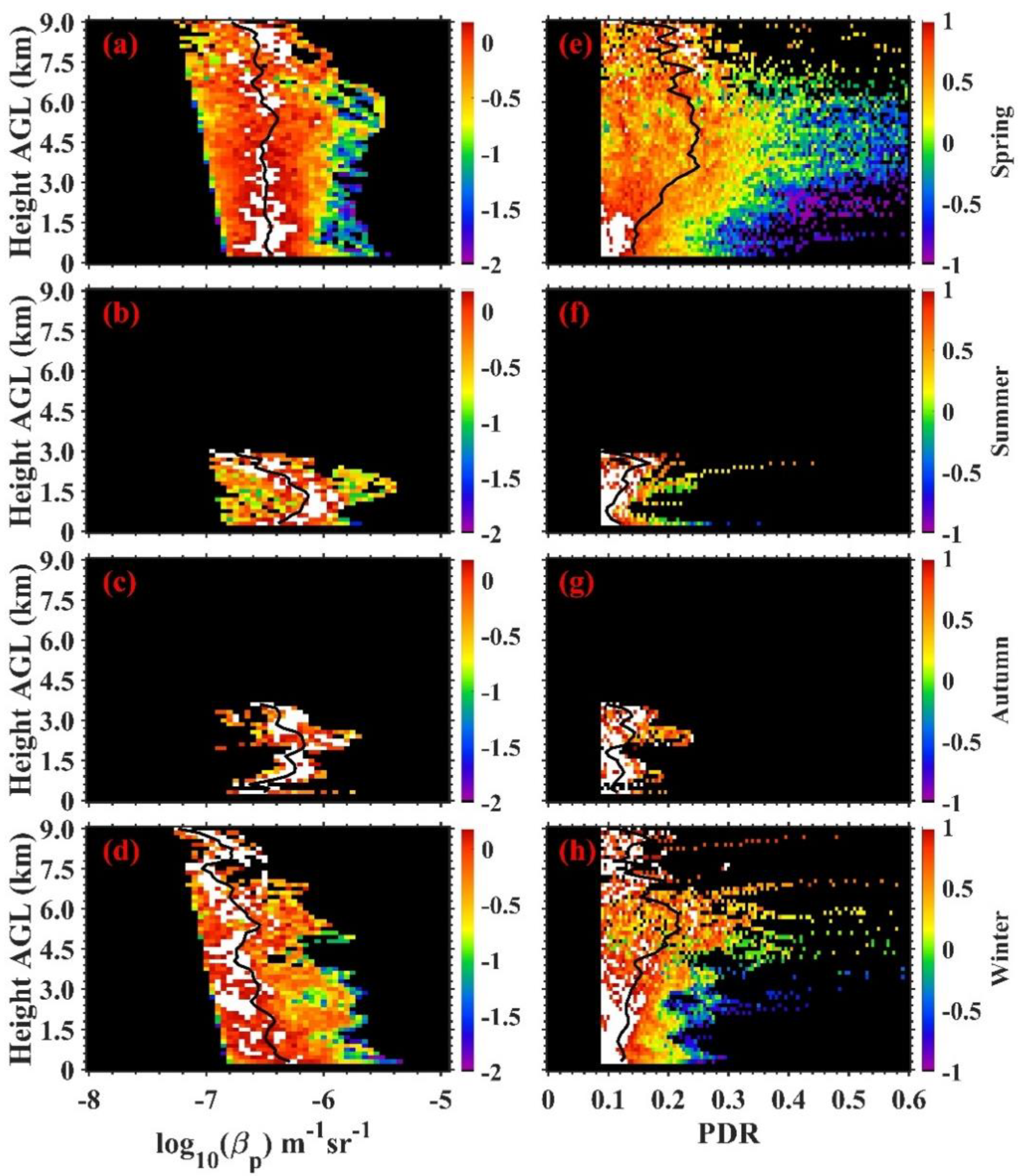 Remotesensing 14 05581 g005 Remotesensing 14 05581 g005