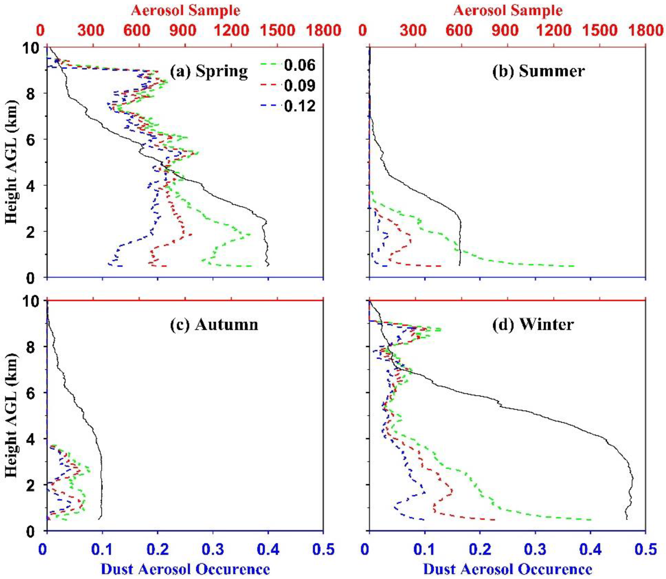 Remotesensing 14 05581 g006 Remotesensing 14 05581 g006