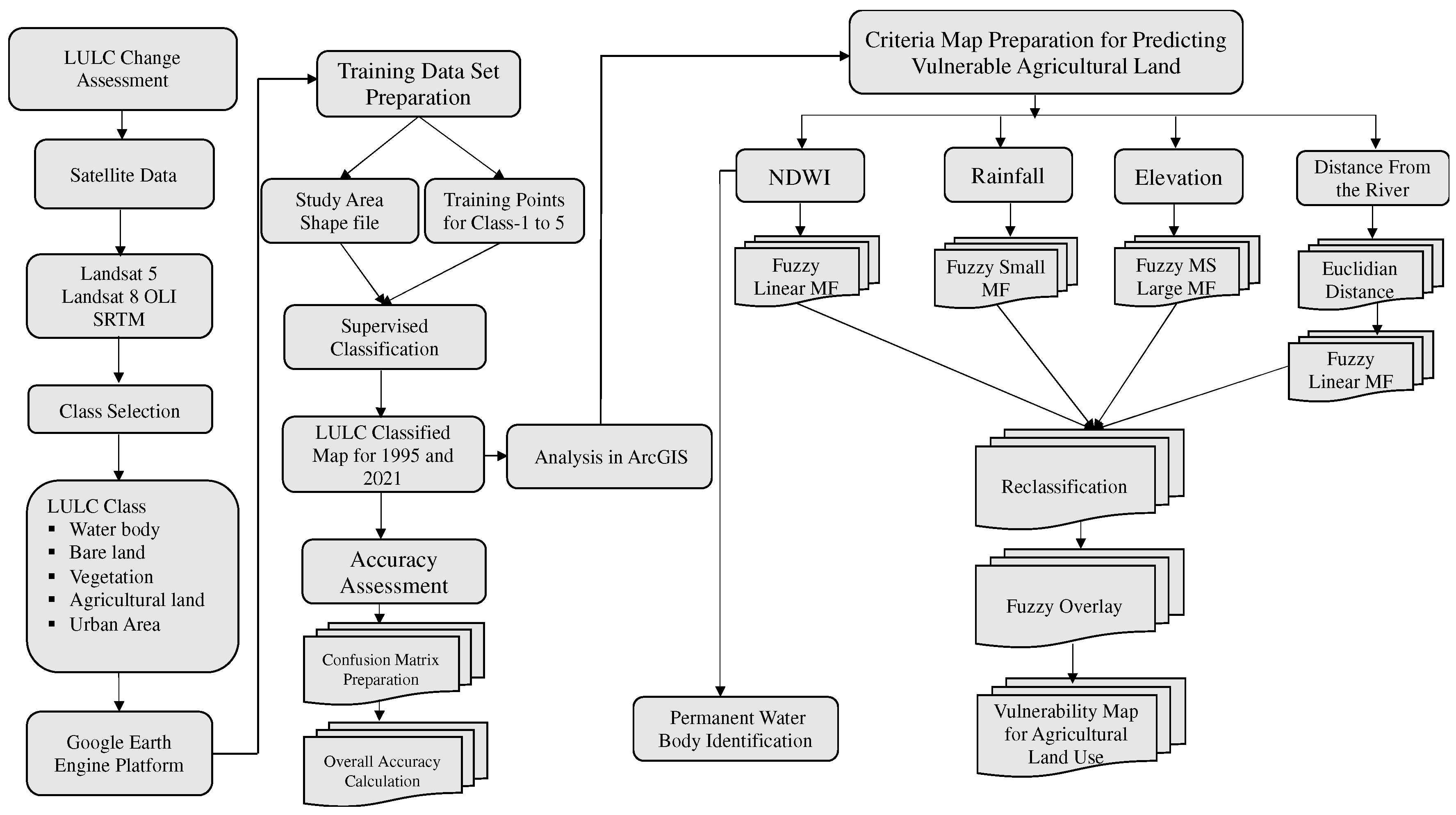 Remotesensing 14 05582 g002 Remotesensing 14 05582 g002